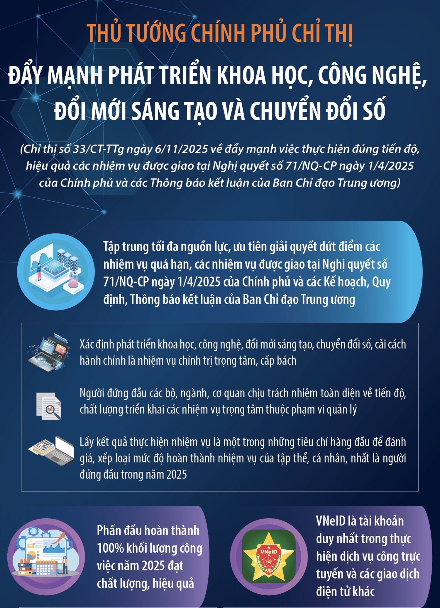 Đẩy mạnh phát triển khoa học, công nghệ, đổi mới sáng tạo và chuyển đổi số