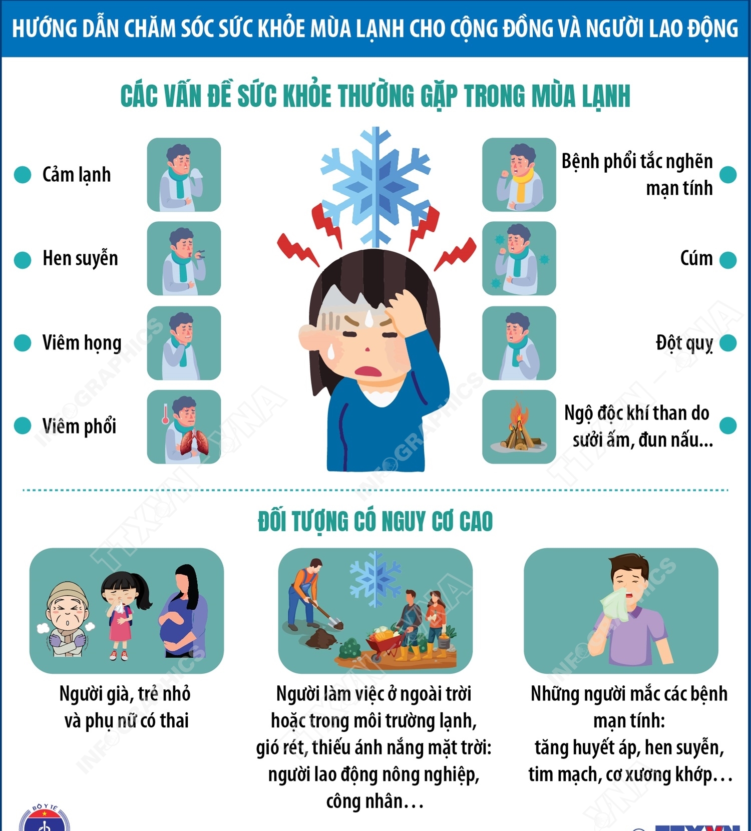 Các vấn đề sức khỏe thường gặp trong mùa lạnh