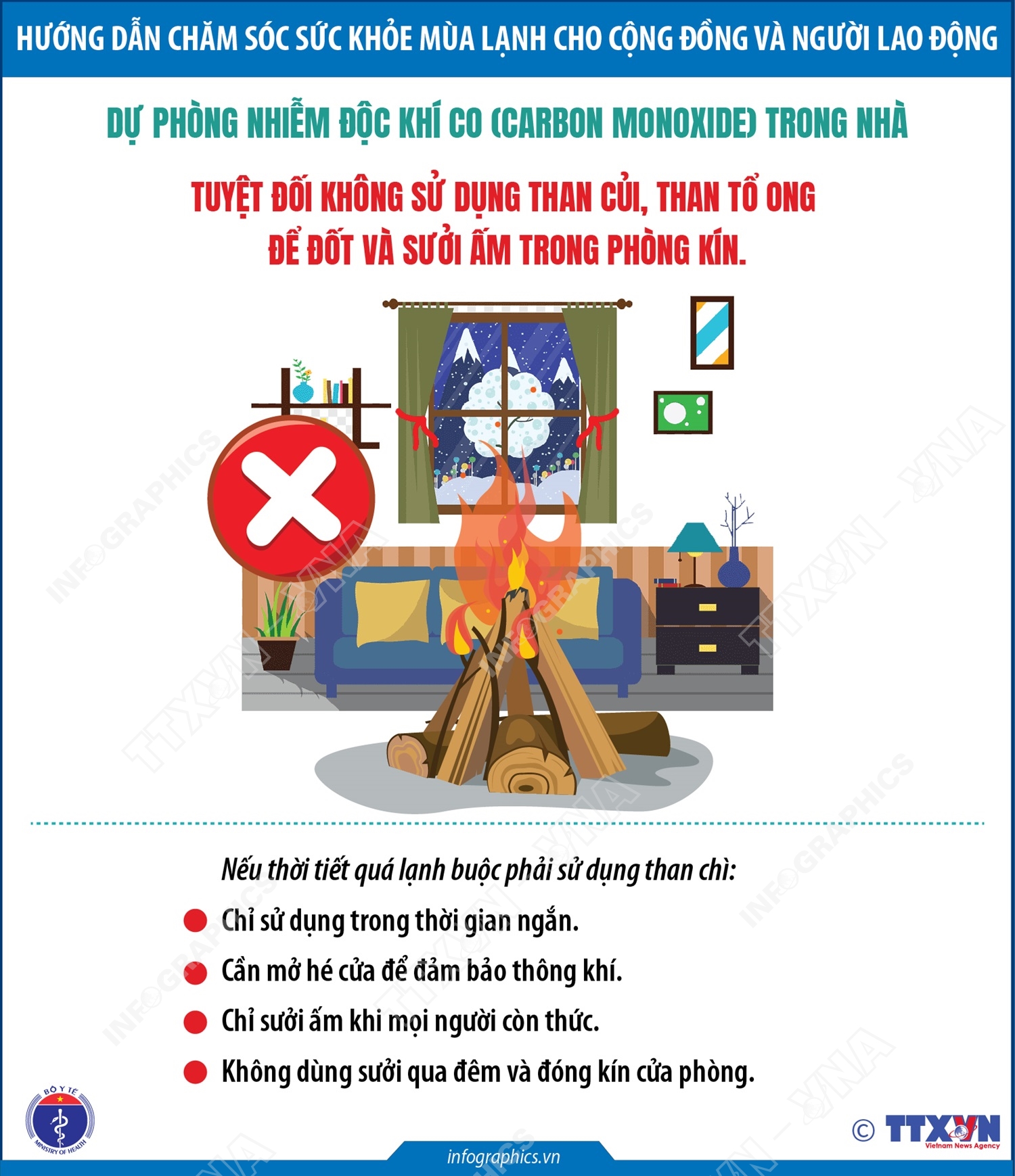 Dự phòng nhiễm độc khí CO (carbon monoxide) trong nhà