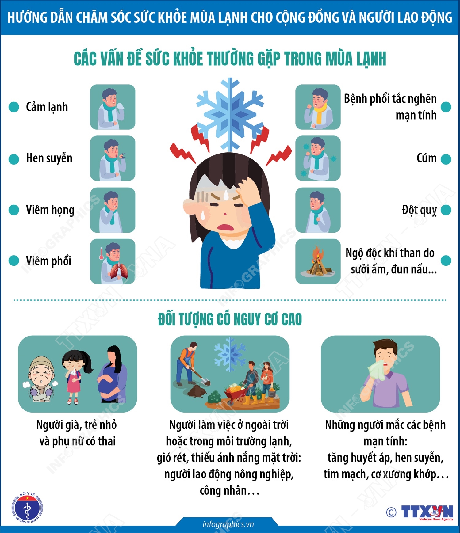 Các vấn đề sức khỏe thường gặp trong mùa lạnh