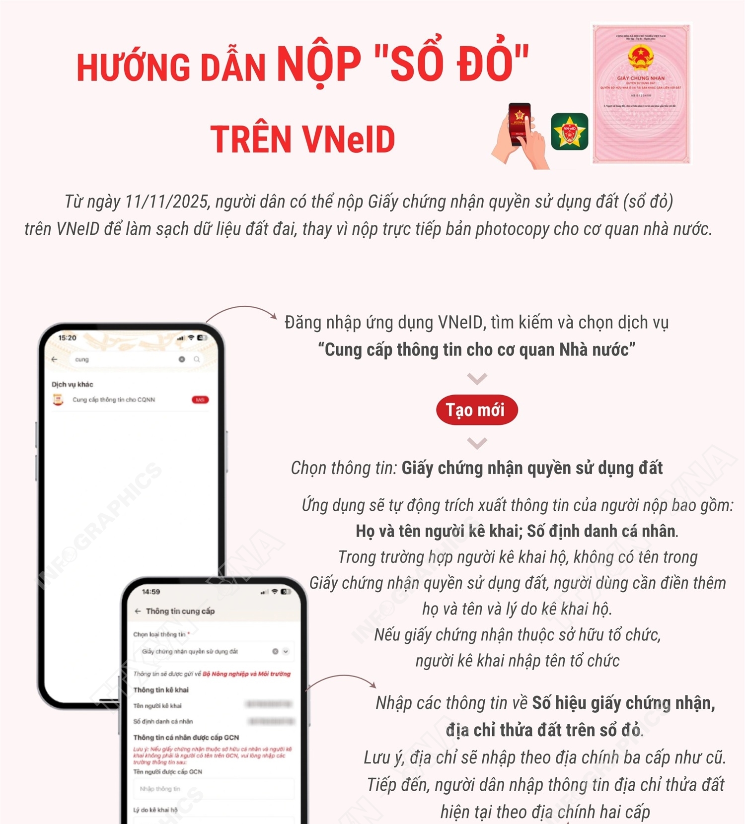 Hướng dẫn nộp 
