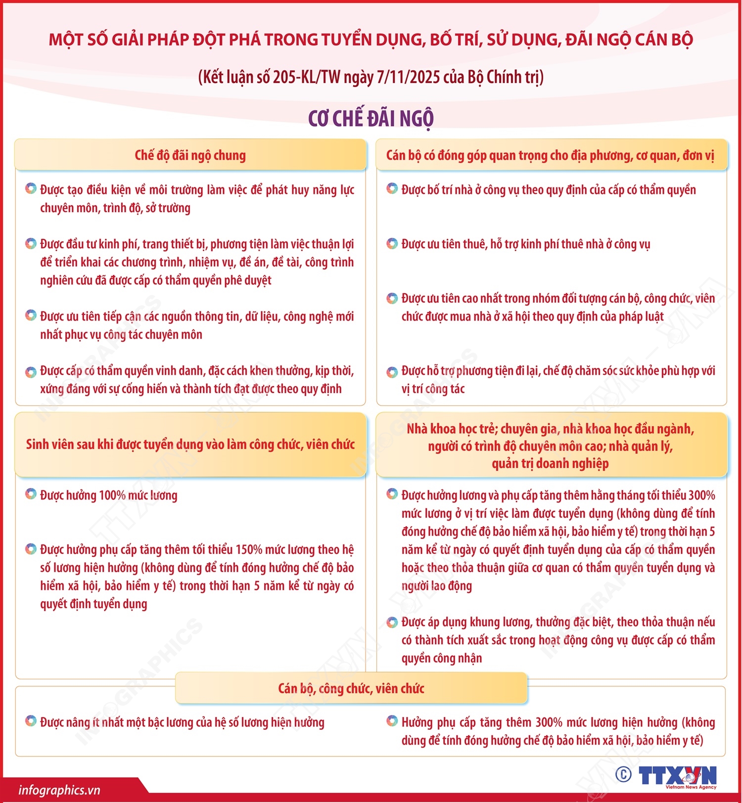 Kết luận số 205-KL/TW: Cơ chế đãi ngộ đối với cán bộ