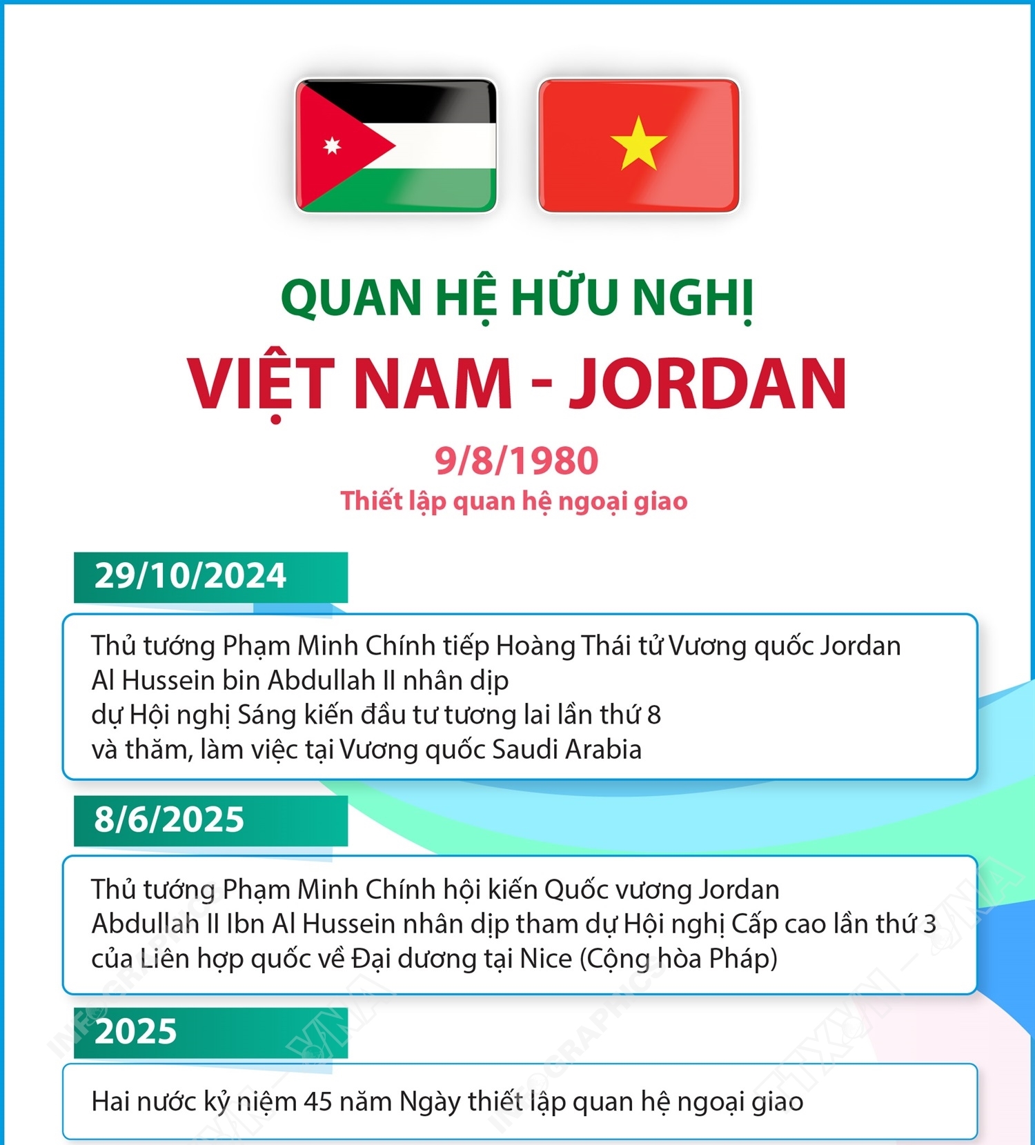 Quan hệ hữu nghị Việt Nam - Jordan