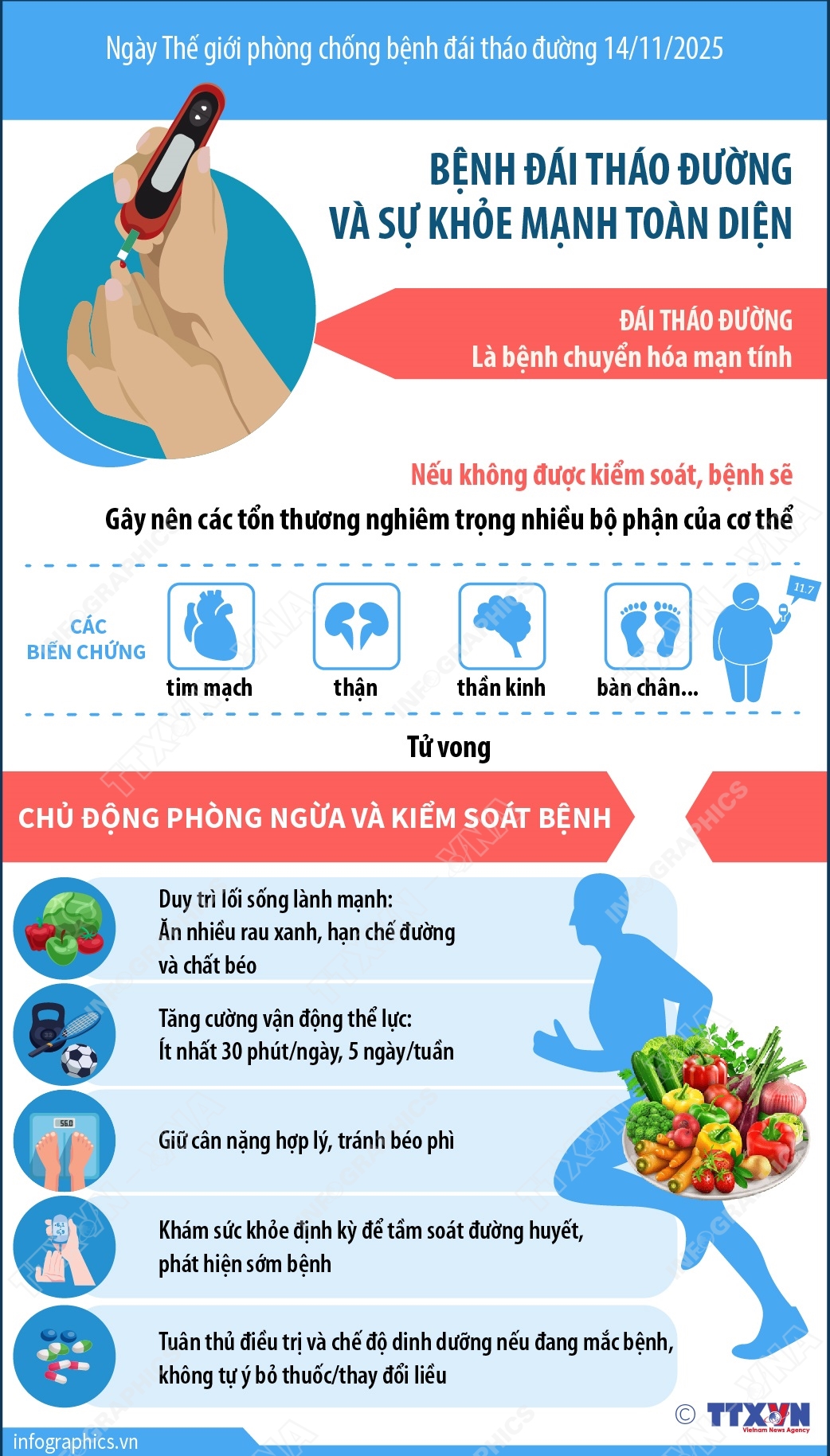 Ngày Thế giới phòng chống bệnh đái tháo đường 14/11/2025: Bệnh đái tháo đường và sự khỏe mạnh toàn diện