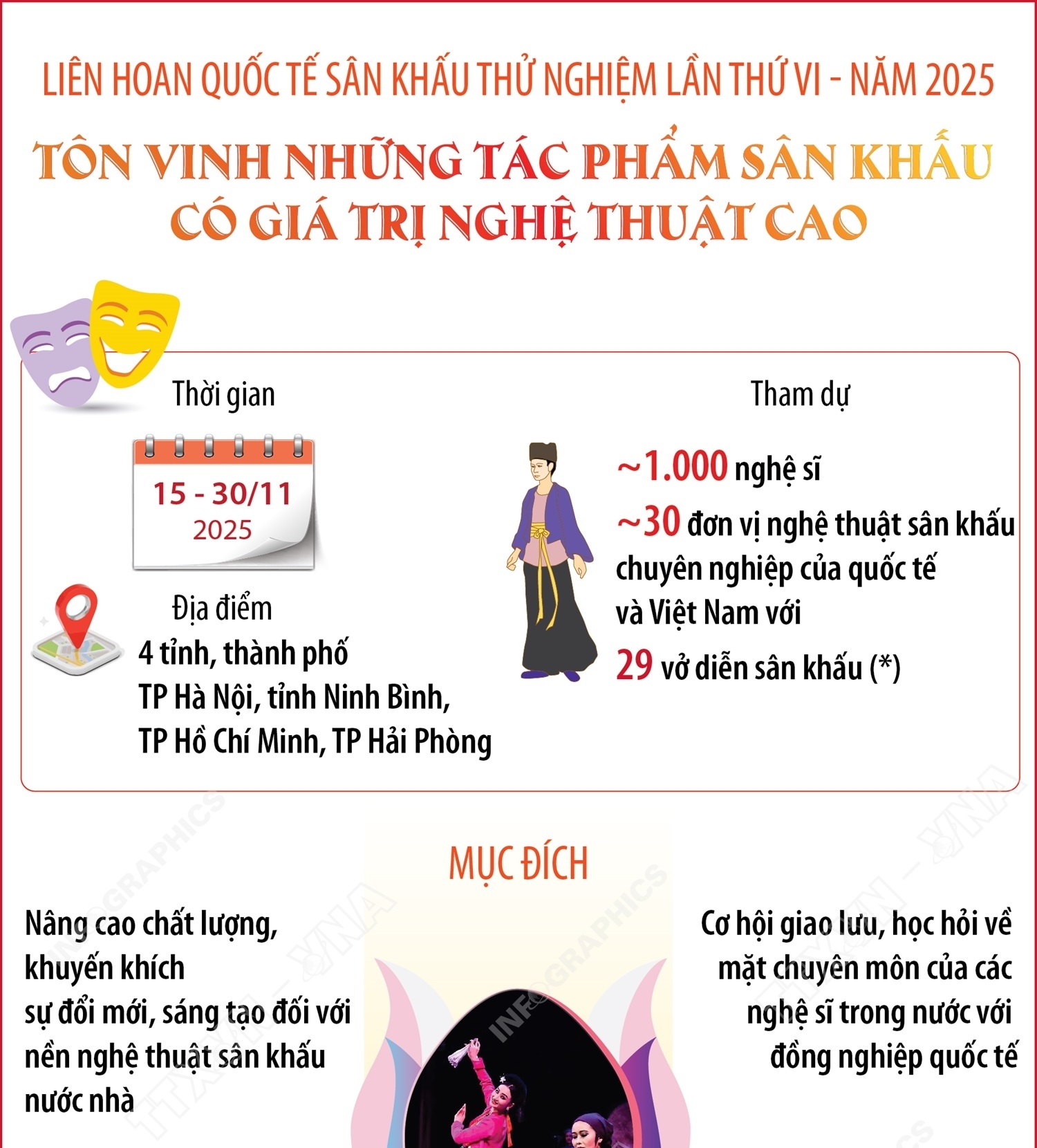 Liên hoan quốc tế sân khấu thử nghiệm lần thứ VI - năm 2025: Tôn vinh những tác phẩm sân khấu có giá trị nghệ thuật cao