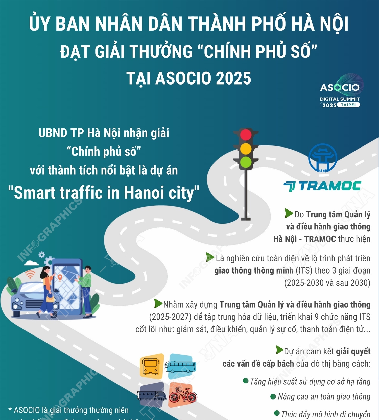 UBND thành phố Hà Nội đạt giải thưởng “Chính phủ số” tại ASOCIO 2025