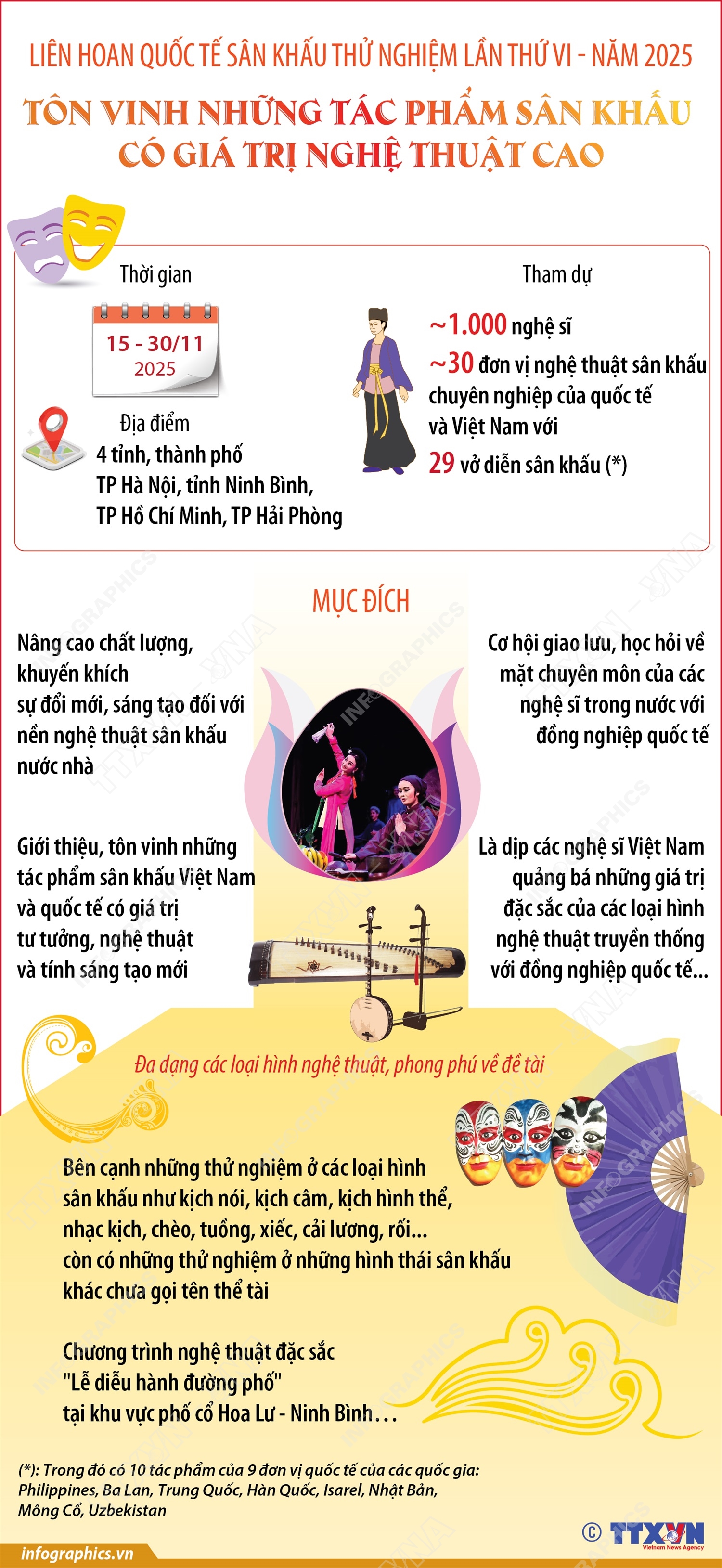 Liên hoan quốc tế sân khấu thử nghiệm lần thứ VI - năm 2025: Tôn vinh những tác phẩm sân khấu có giá trị nghệ thuật cao