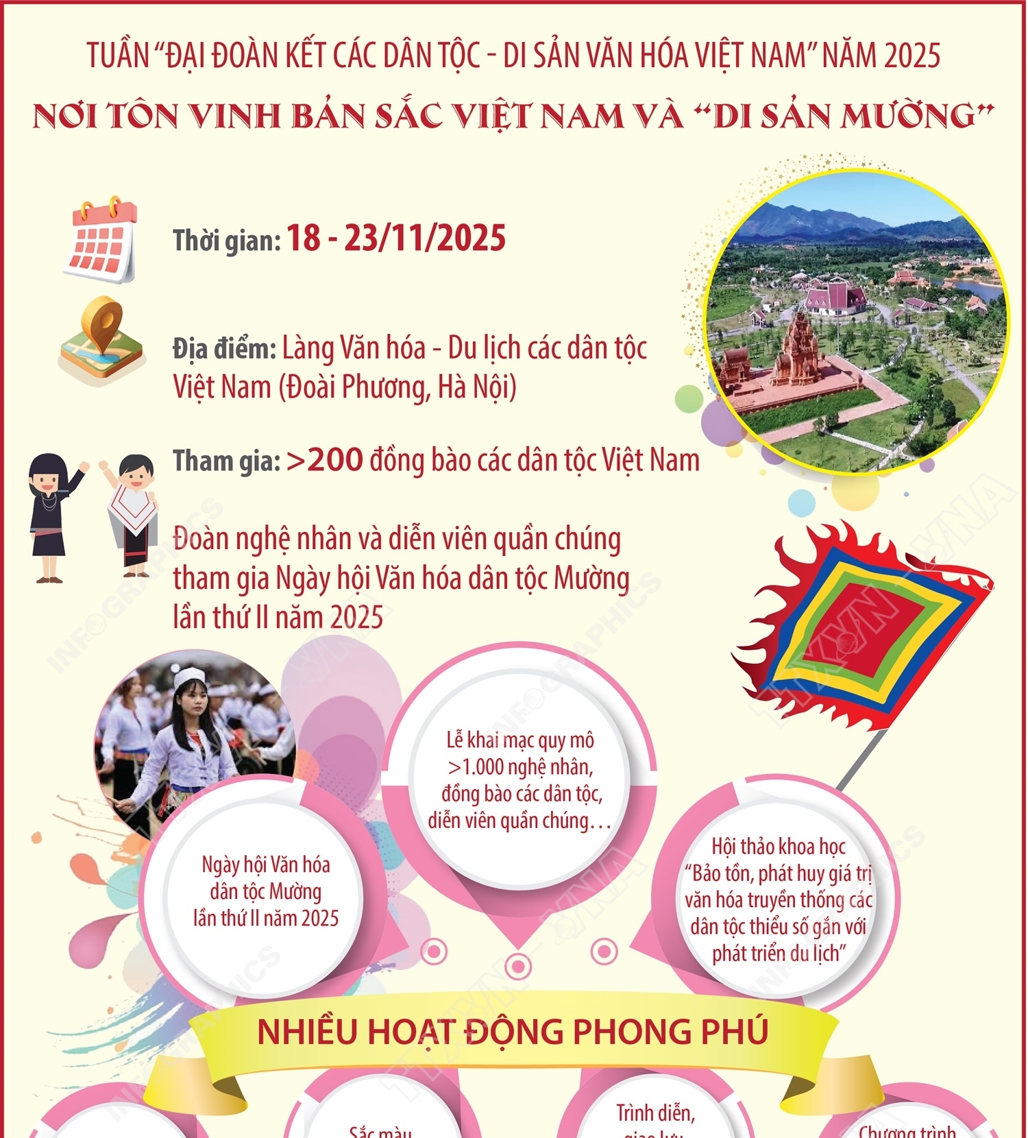 Tuần “Đại đoàn kết các dân tộc - Di sản Văn hóa Việt Nam” năm 2025: Nơi tôn vinh bản sắc Việt Nam và “di sản Mường”