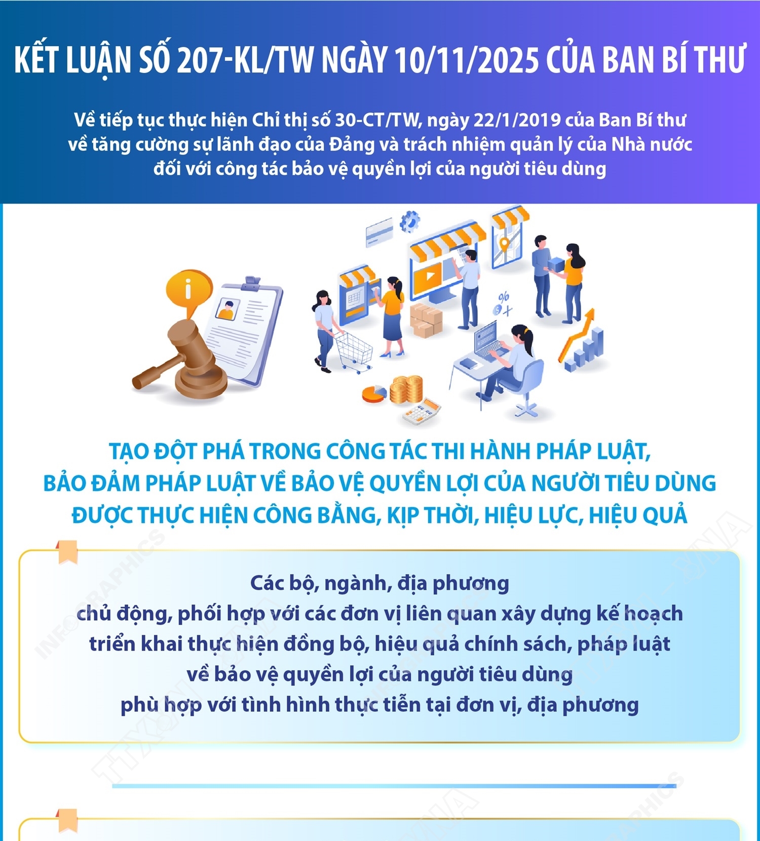 Kết luận số 207-KL/TW: Tạo đột phá trong công tác thi hành pháp luật, bảo đảm pháp luật về bảo vệ quyền lợi của người tiêu dùng