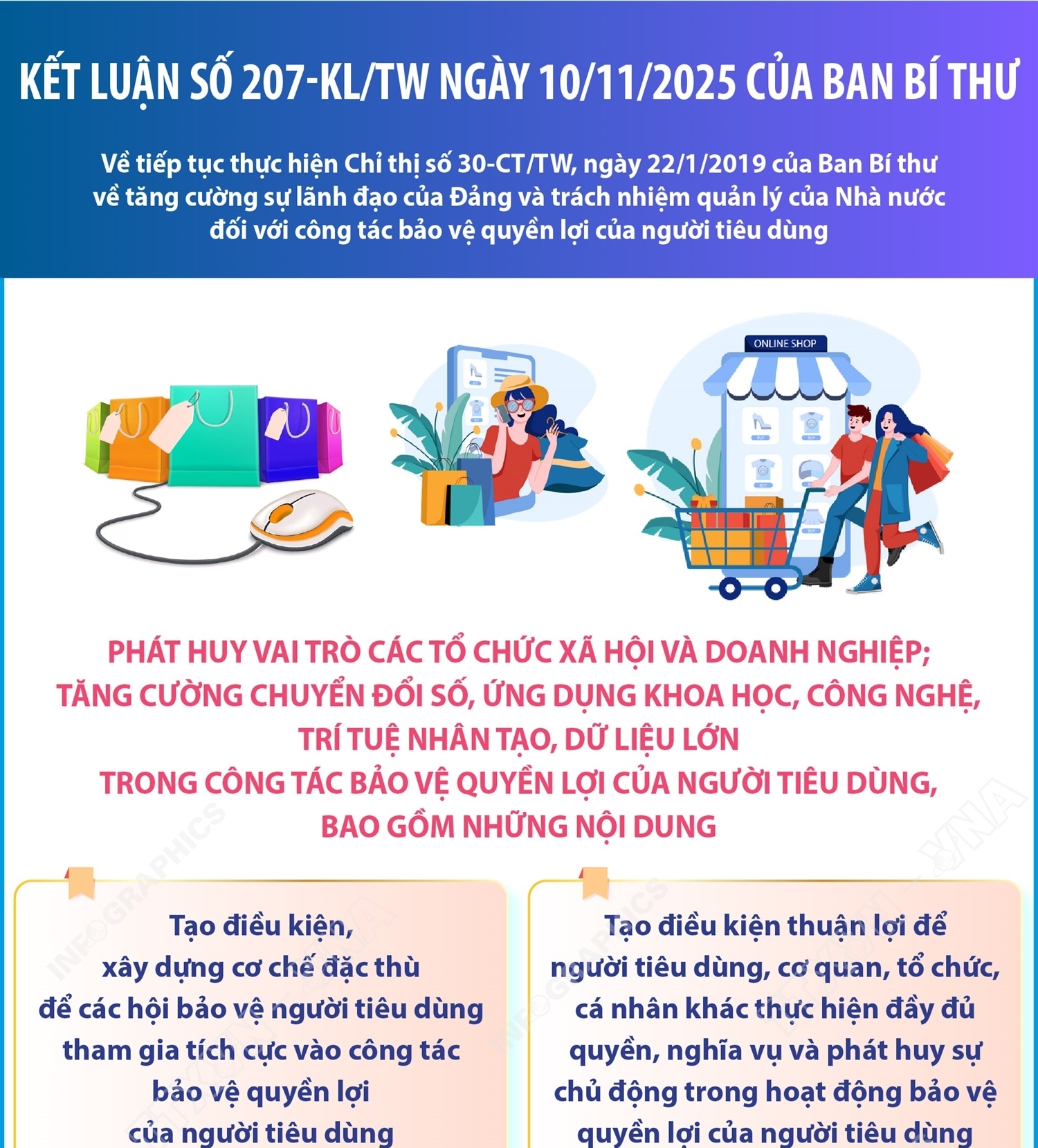 Kết luận số 207-KL/TW: Phát huy vai trò các tổ chức xã hội và doanh nghiệp, tăng cường chuyển đổi số trong công tác bảo vệ quyền lợi của người tiêu dùng
