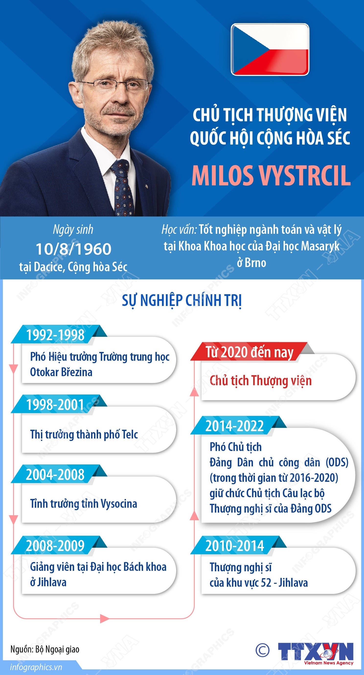 Chủ tịch Thượng viện Quốc hội Cộng hòa Séc Milos Vystrcil