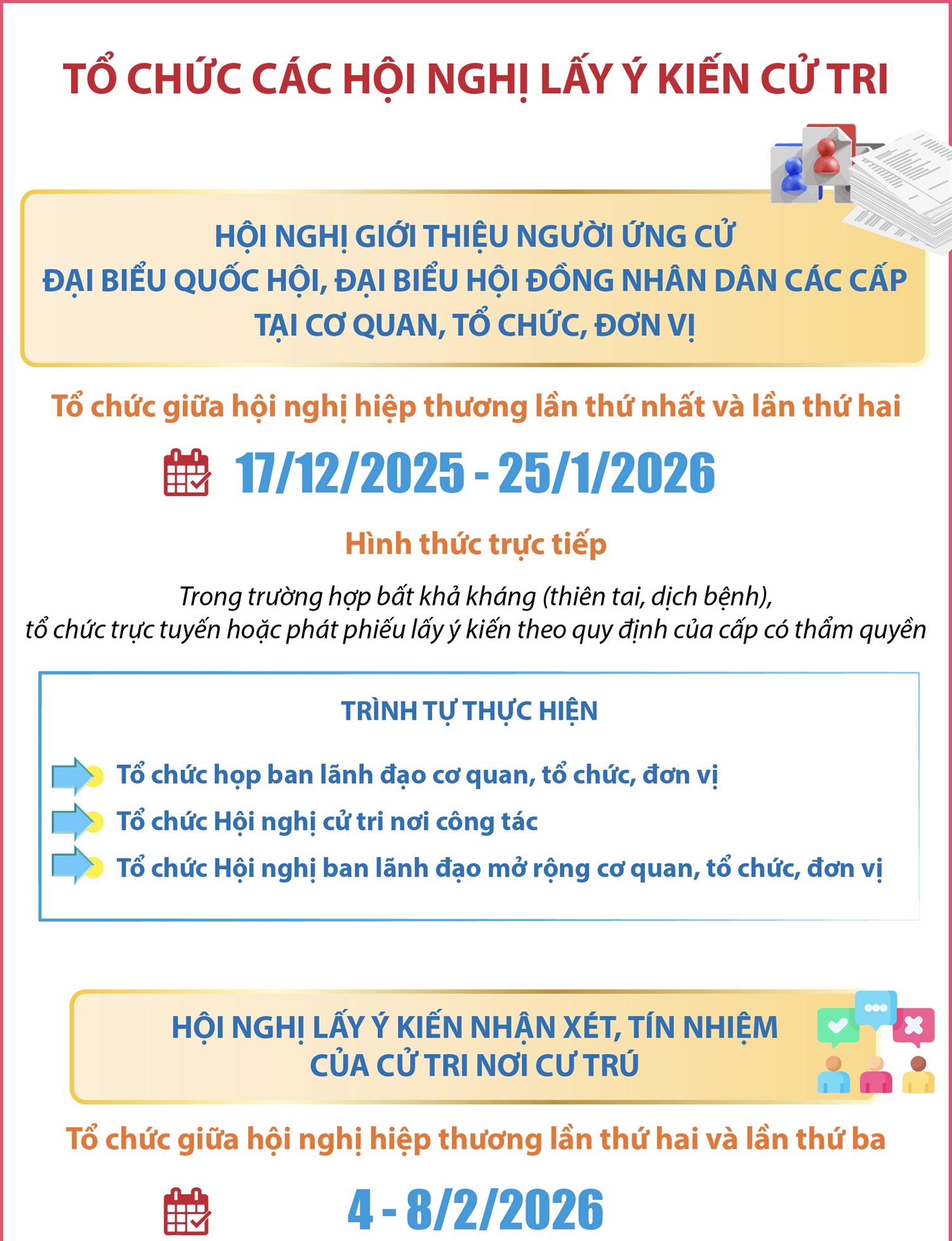 Tổ chức các hội nghị lấy ý kiến cử tri