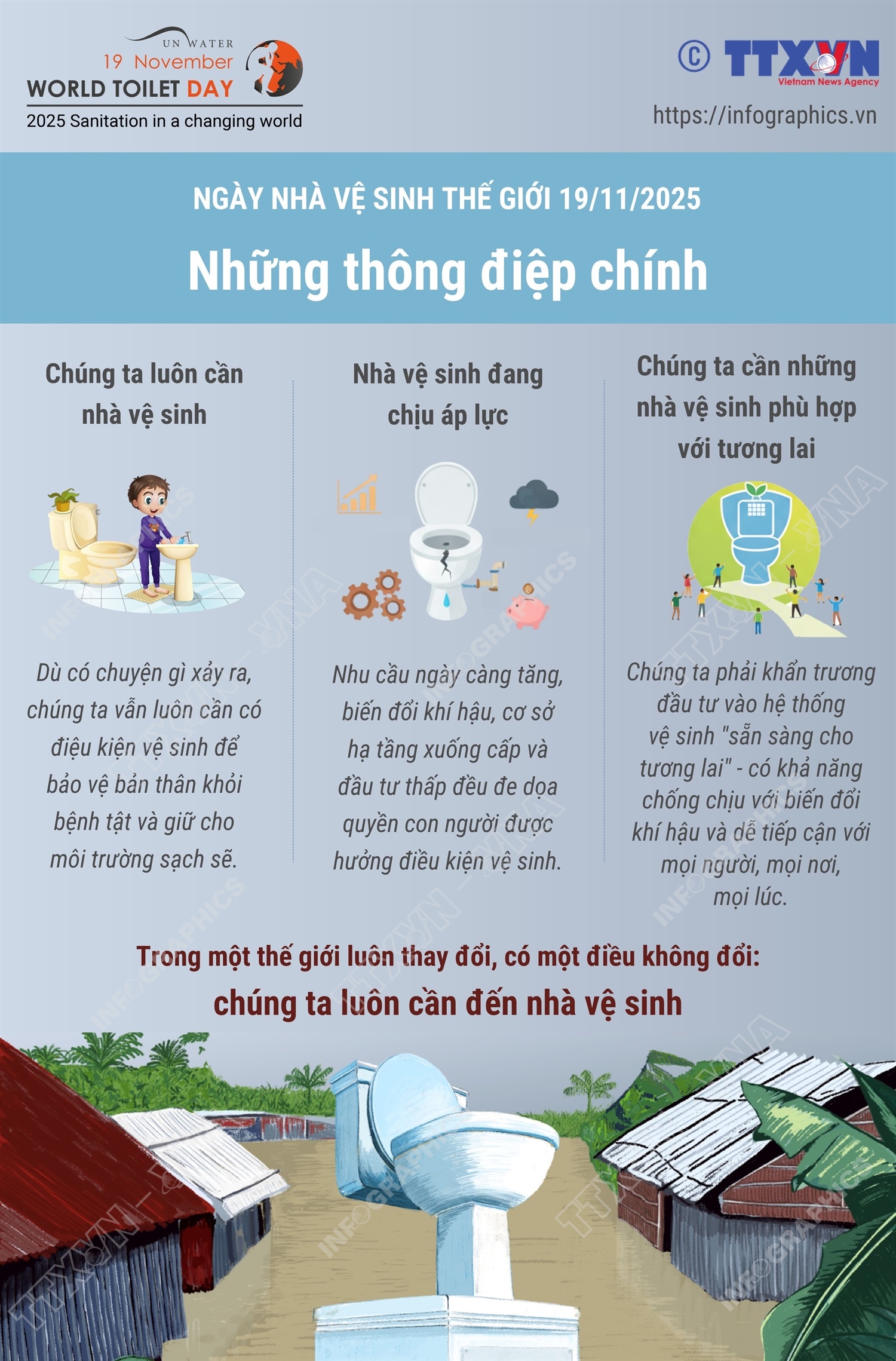 Ngày Nhà vệ sinh thế giới 19/11/2025: Những thông điệp chính