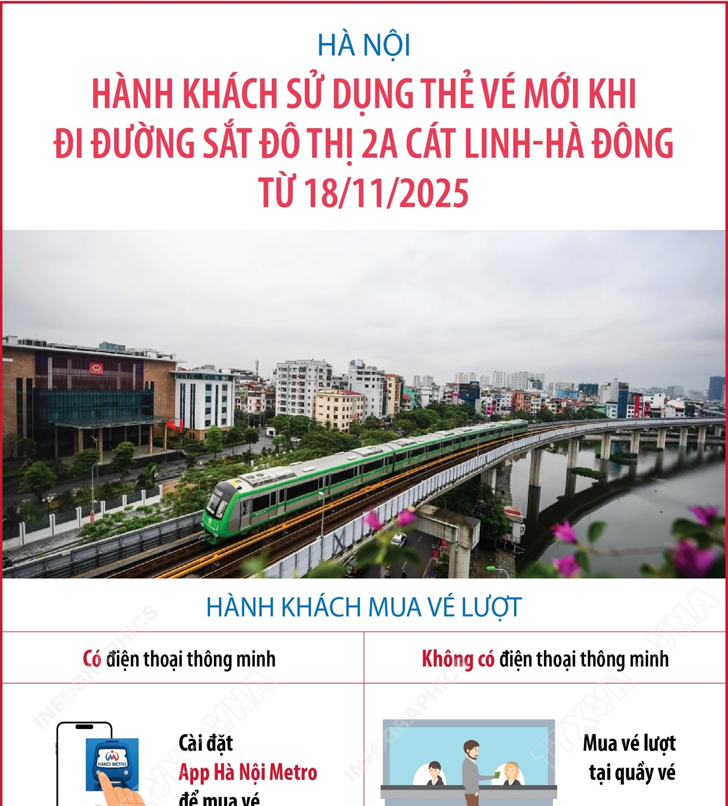 Hà Nội: Hành khách sử dụng thẻ vé mới khi đi đường sắt đô thị 2A Cát Linh-Hà Đông từ 18/11/2025
