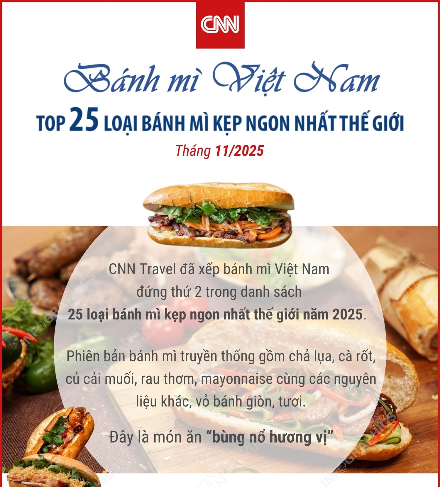 CNN: Bánh mì Việt Nam nằm trong top 25 loại bánh mì kẹp ngon nhất thế giới