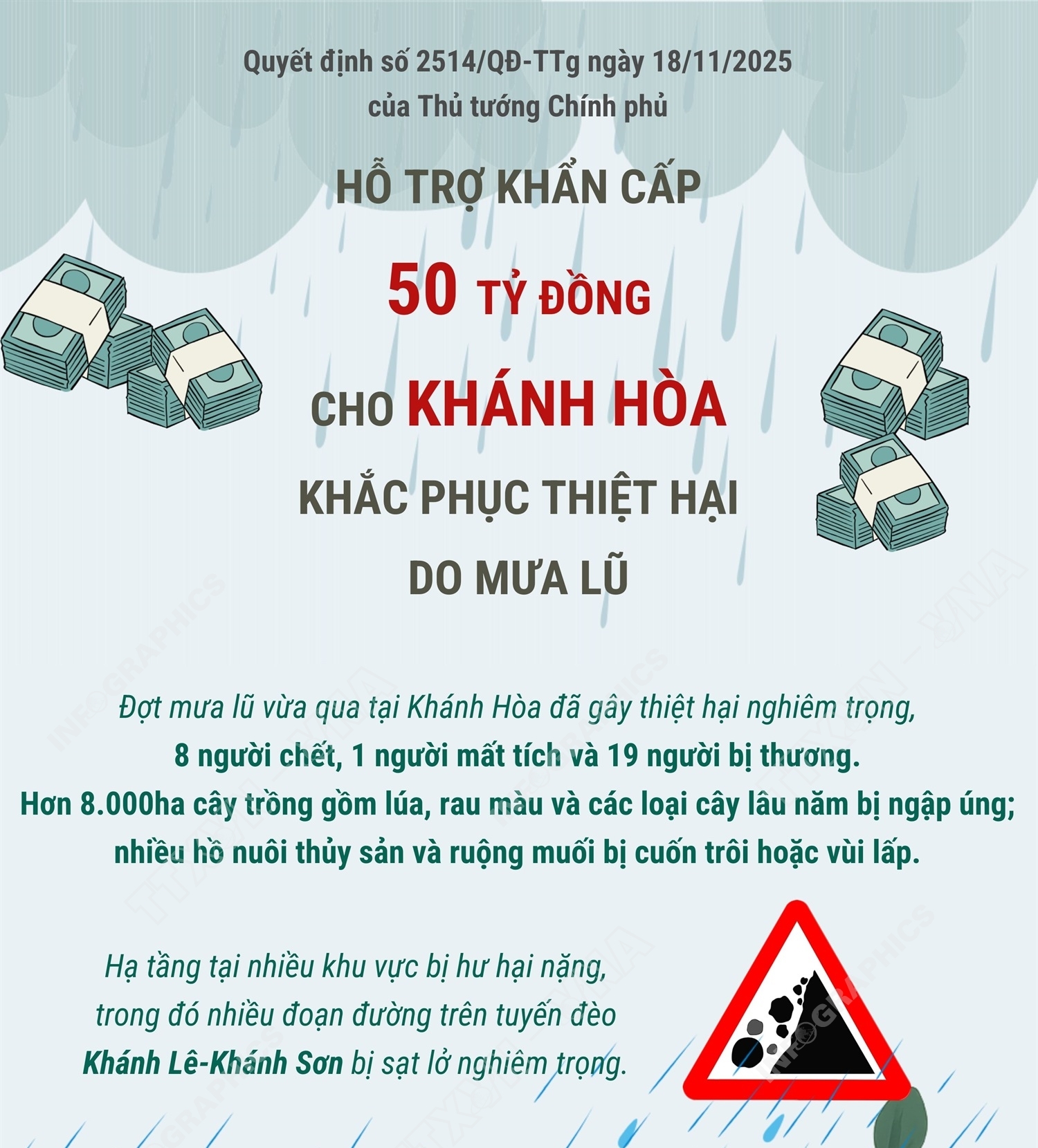 Hỗ trợ khẩn cấp 50 tỷ đồng cho Khánh Hòa khắc phục thiệt hại do mưa lũ