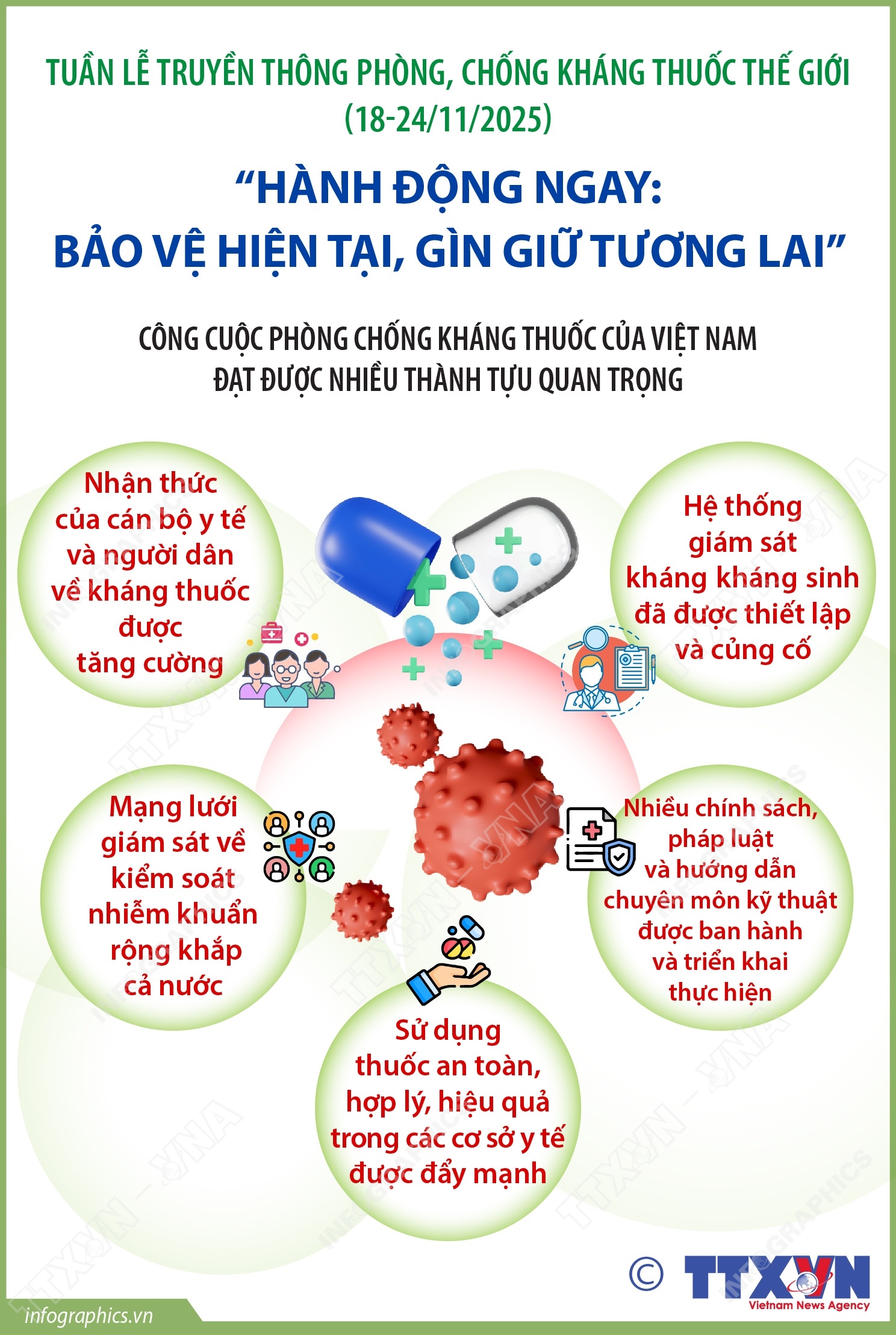 Tuần lễ truyền thông Phòng, chống kháng thuốc thế giới (18 - 24/11/2025): “Hành động ngay: Bảo vệ hiện tại, gìn giữ tương lai”