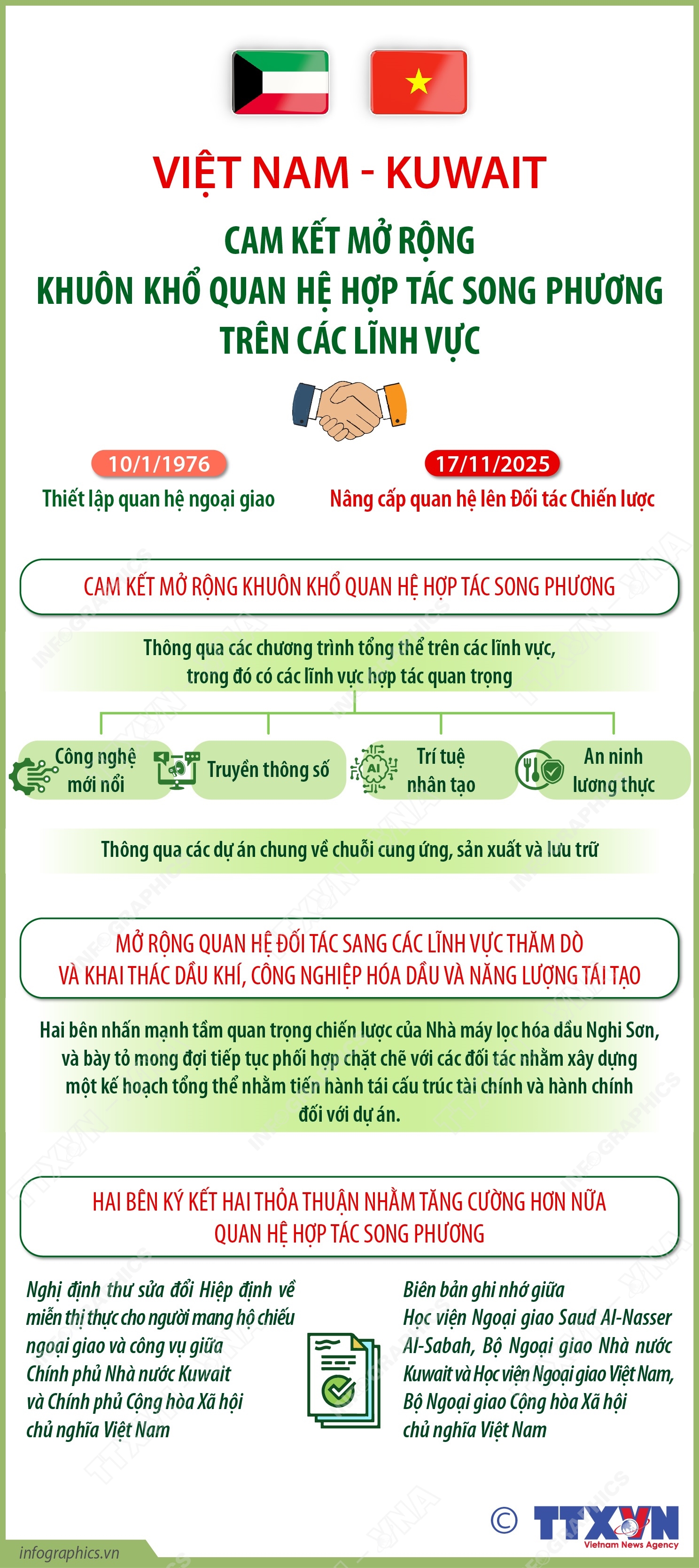 Việt Nam - Kuwait cam kết mở rộng khuôn khổ quan hệ hợp tác song phương trên các lĩnh vực