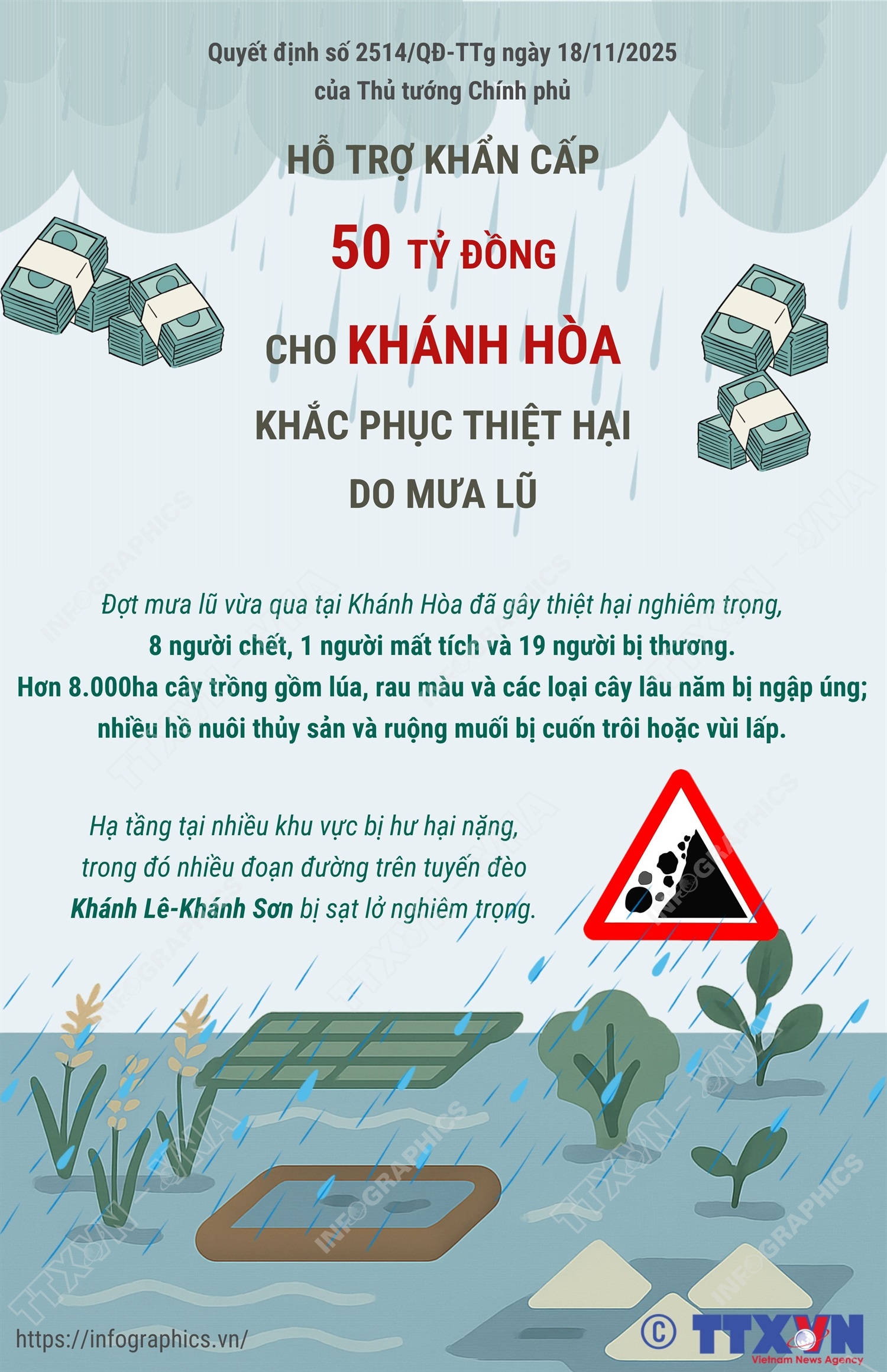 Hỗ trợ khẩn cấp 50 tỷ đồng cho Khánh Hòa khắc phục thiệt hại do mưa lũ