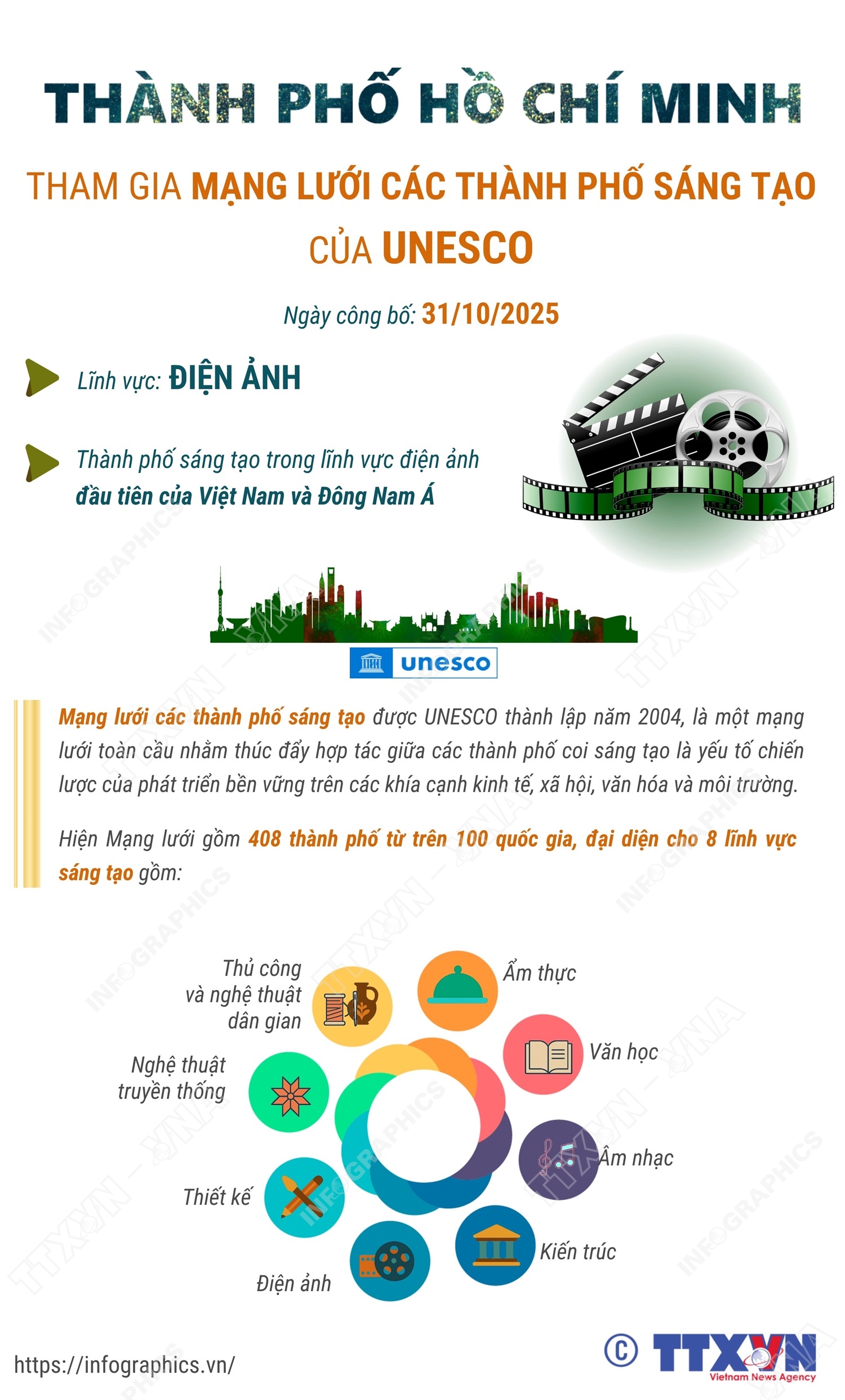 Thành phố Hồ Chí Minh tham gia Mạng lưới các thành phố sáng tạo của UNESCO