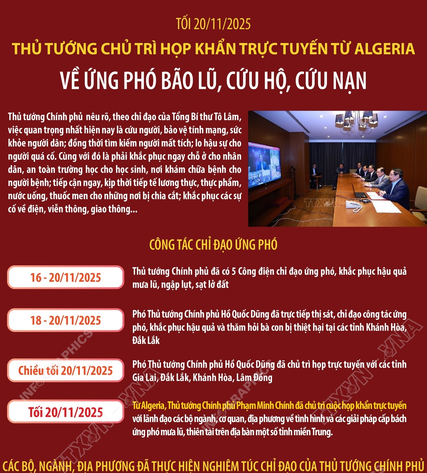 Thủ tướng chủ trì họp khẩn trực tuyến từ Algeria về ứng phó bão lũ,...