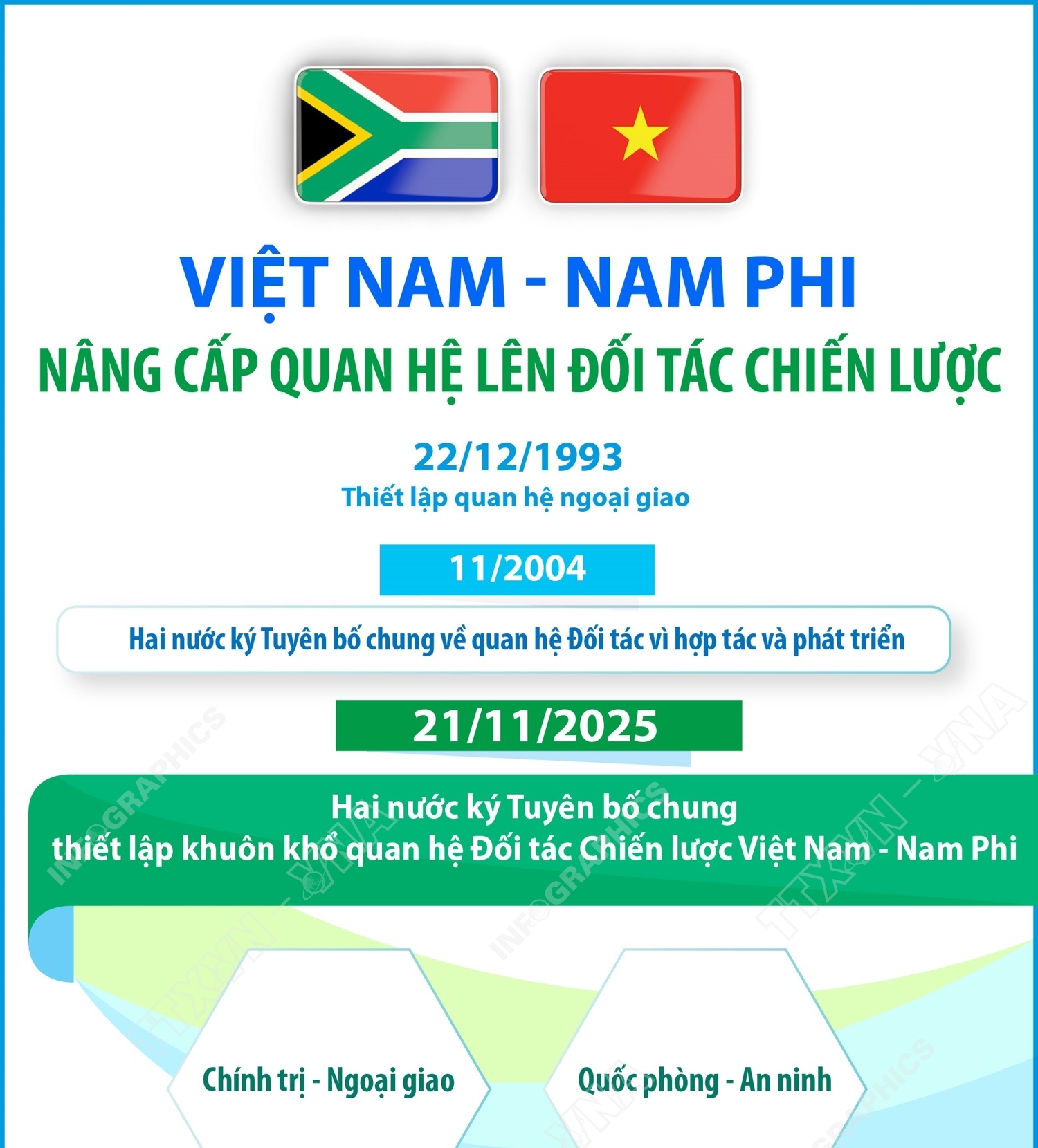 Việt Nam - Nam Phi nâng cấp quan hệ lên Đối tác Chiến lược