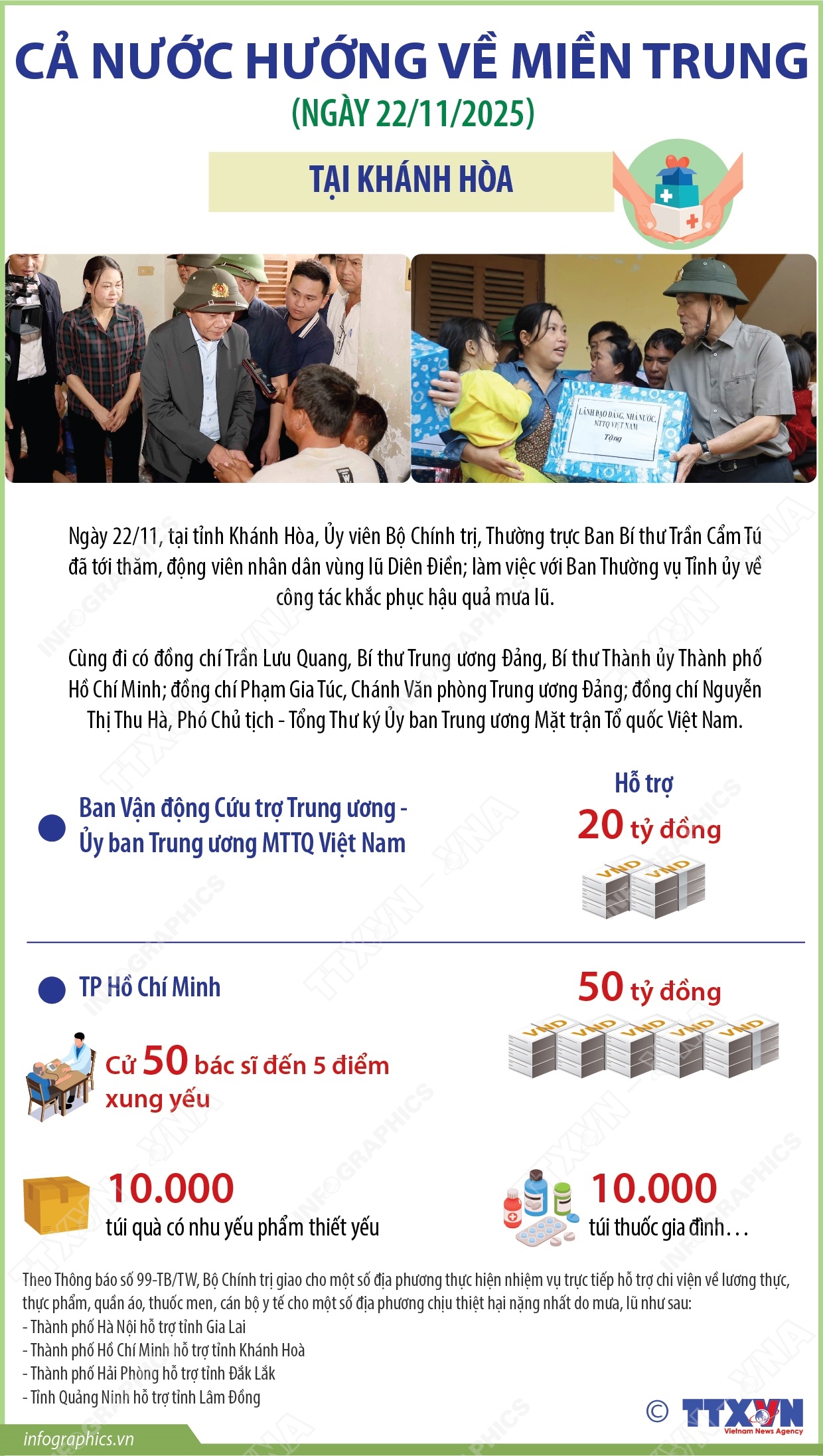 Cả nước hướng về miền Trung (phần 1)