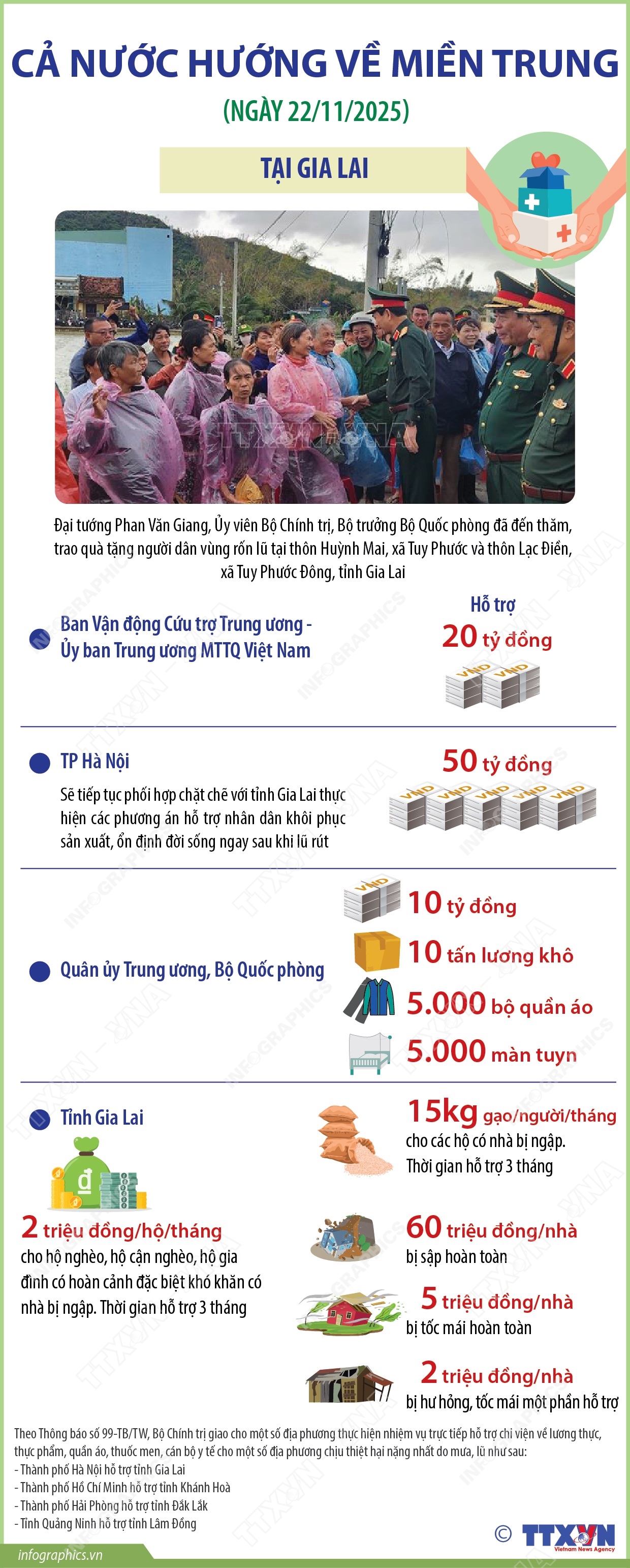 Cả nước hướng về miền Trung (phần 3)
