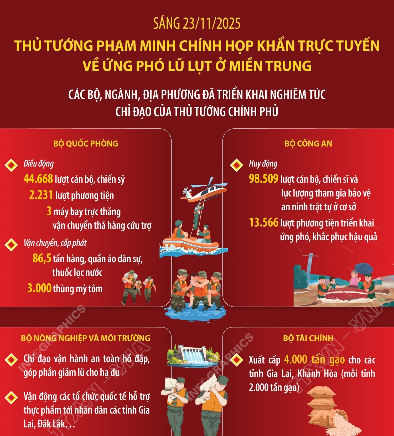 Đã triển khai quyết liệt công tác ứng phó, khắc phục hậu quả mưa lũ...