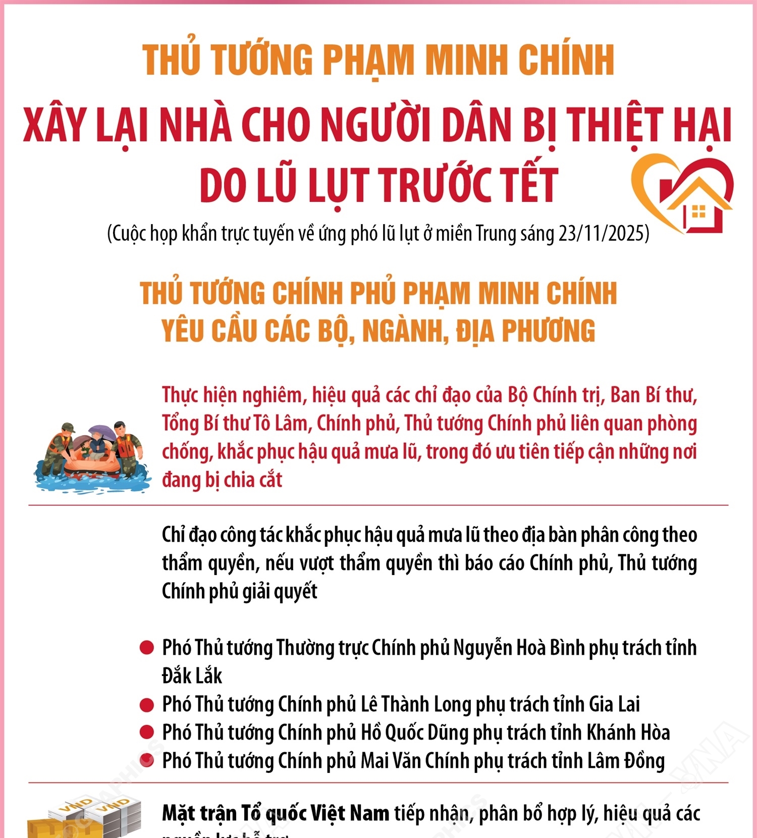 Thủ tướng Chính phủ Phạm Minh Chính: Xây lại nhà cho người dân mất nhà...