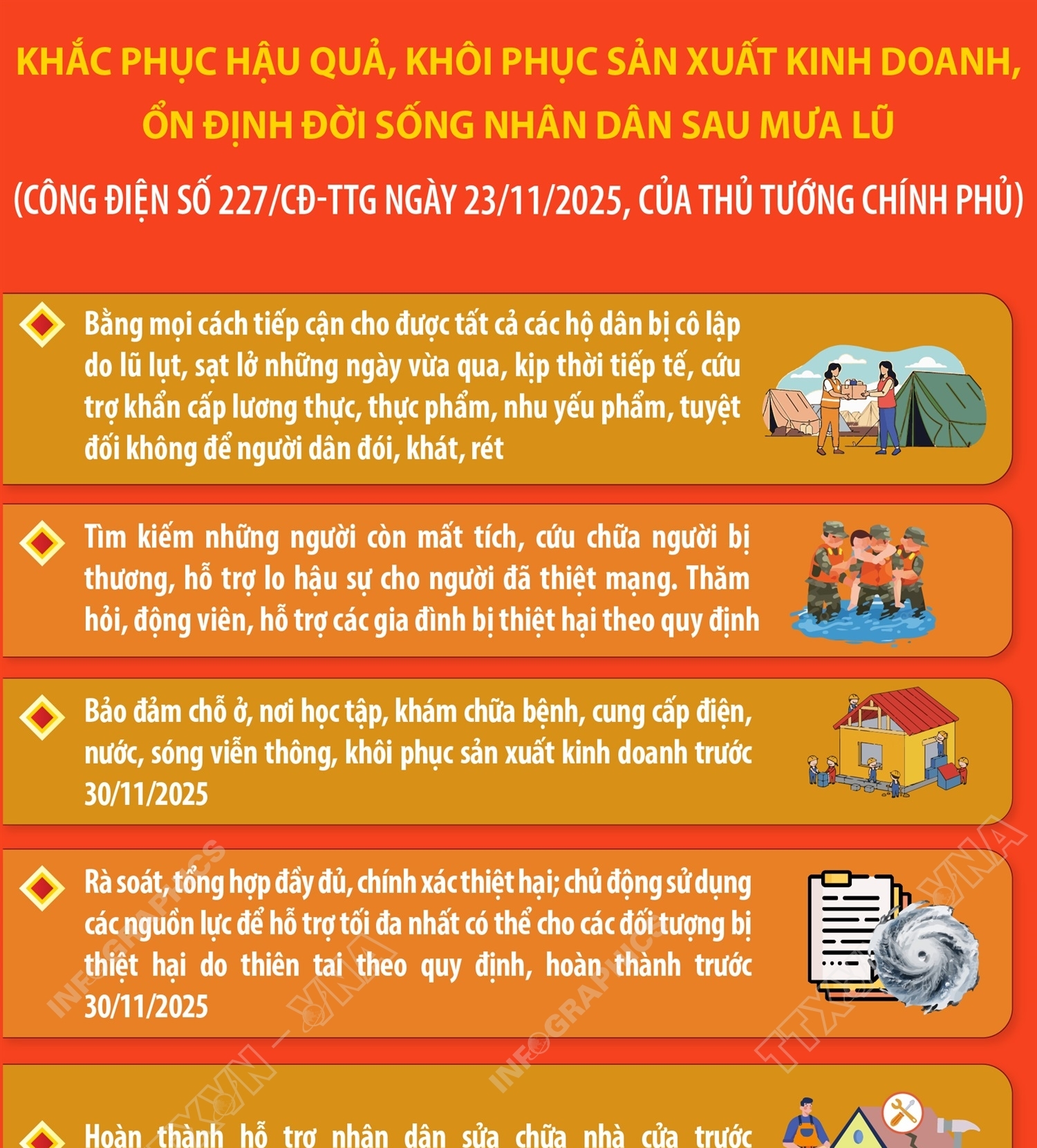 Khắc phục hậu quả, khôi phục sản xuất kinh doanh, ổn định đời sống Nhân dân sau mưa lũ