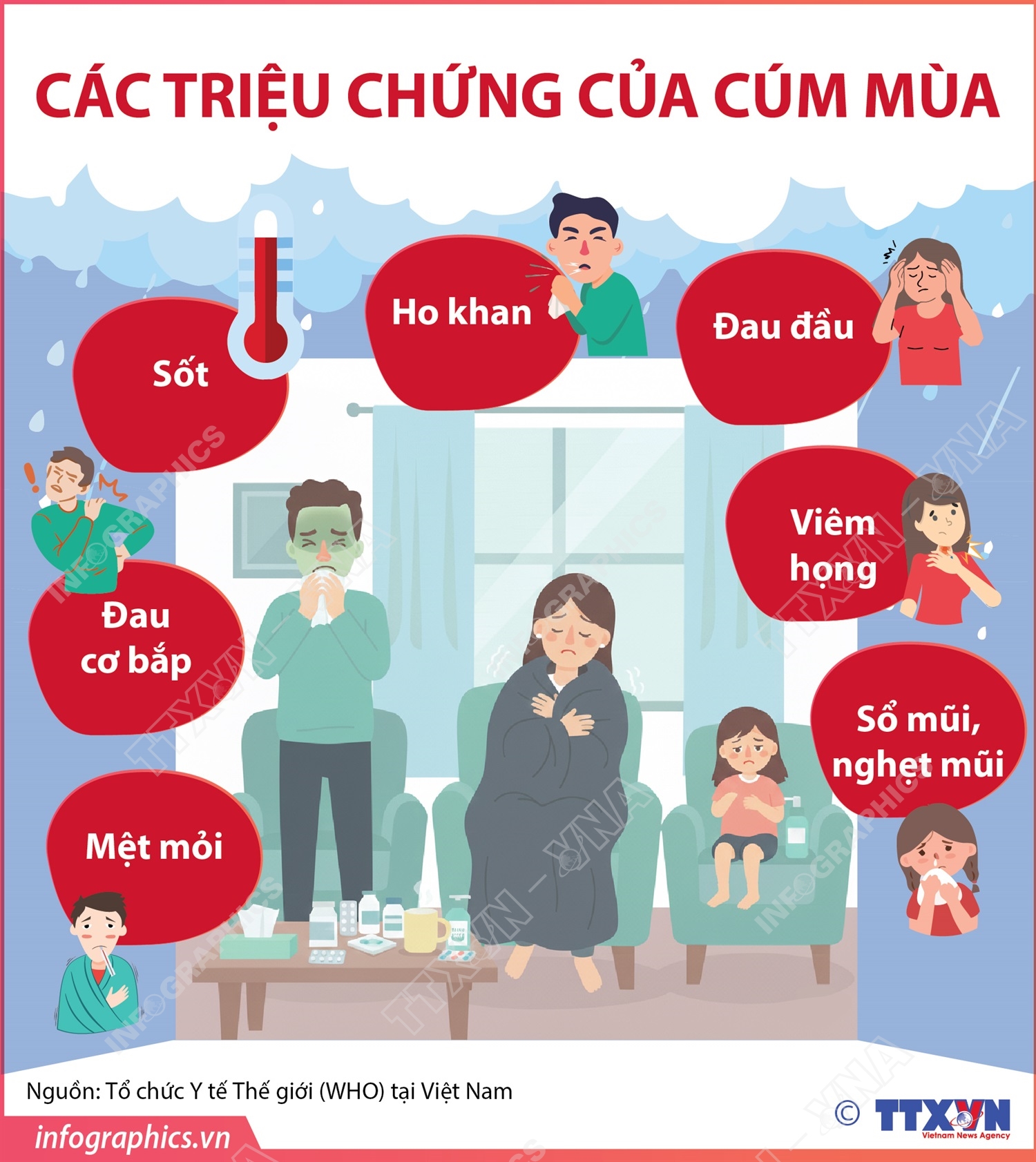 Các triệu chứng của cúm mùa