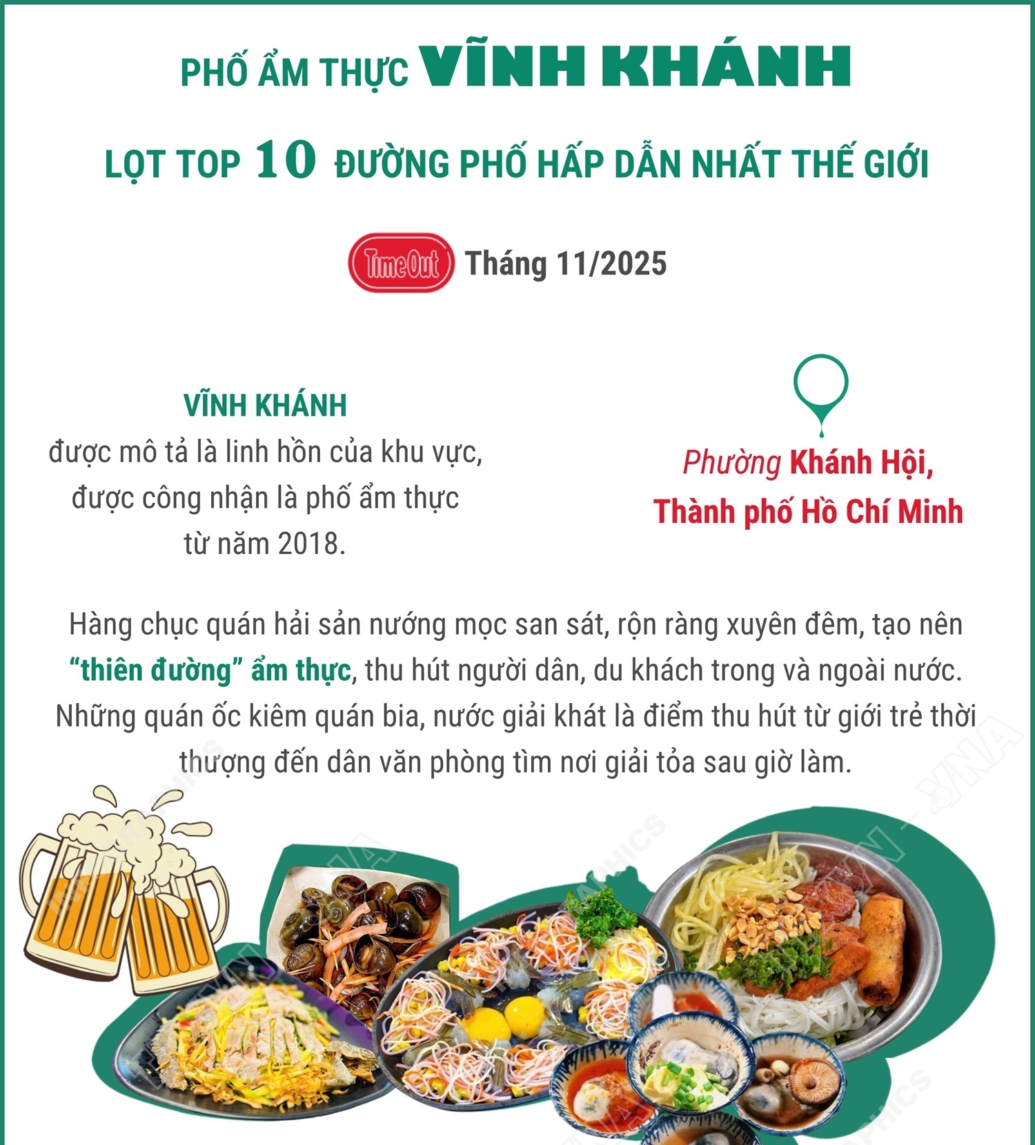 Phố ẩm thực Vĩnh Khánh lọt top 10 đường phố hấp dẫn nhất thế giới