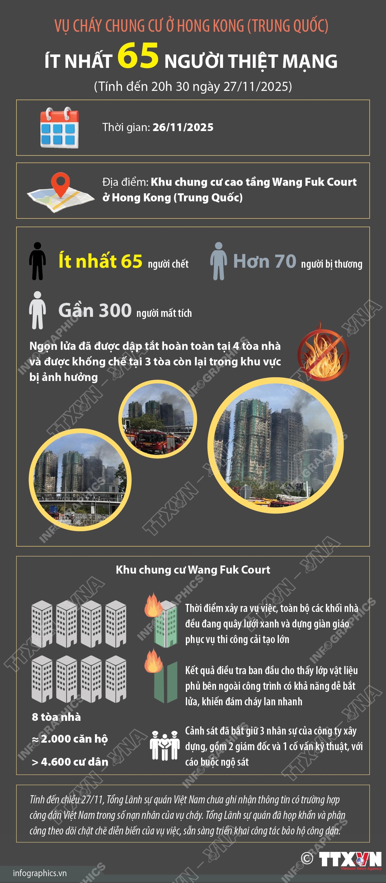 Vụ cháy chung cư ở Hong Kong (Trung Quốc): Ít nhất 65 người thiệt mạng