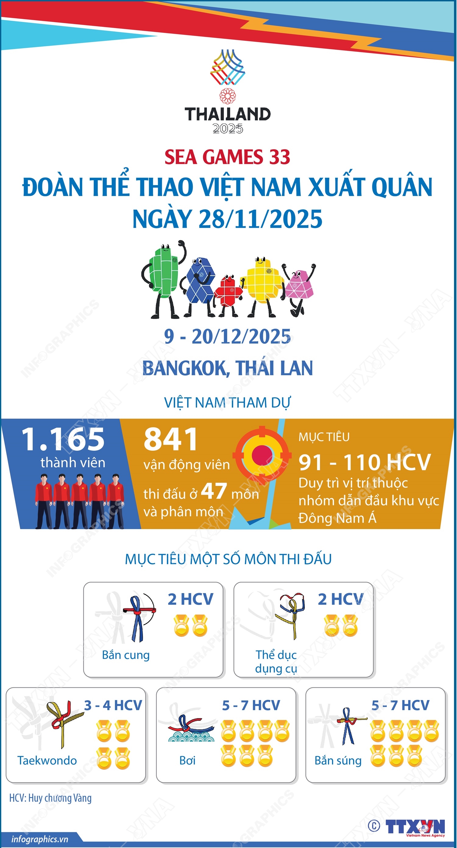 Đoàn Thể thao Việt Nam xuất quân dự SEA Games 33