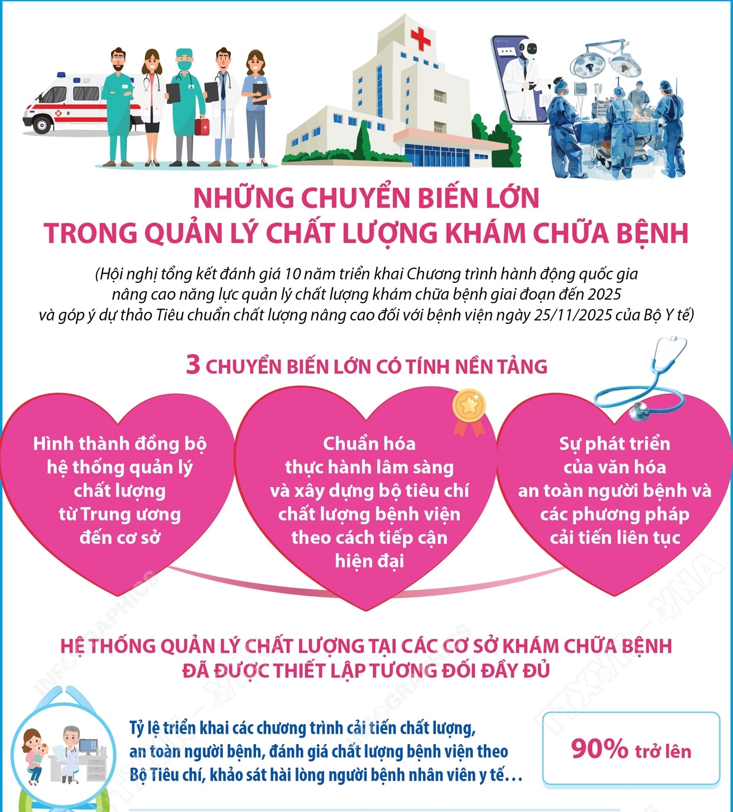 Những chuyển biến lớn trong quản lý chất lượng khám chữa bệnh