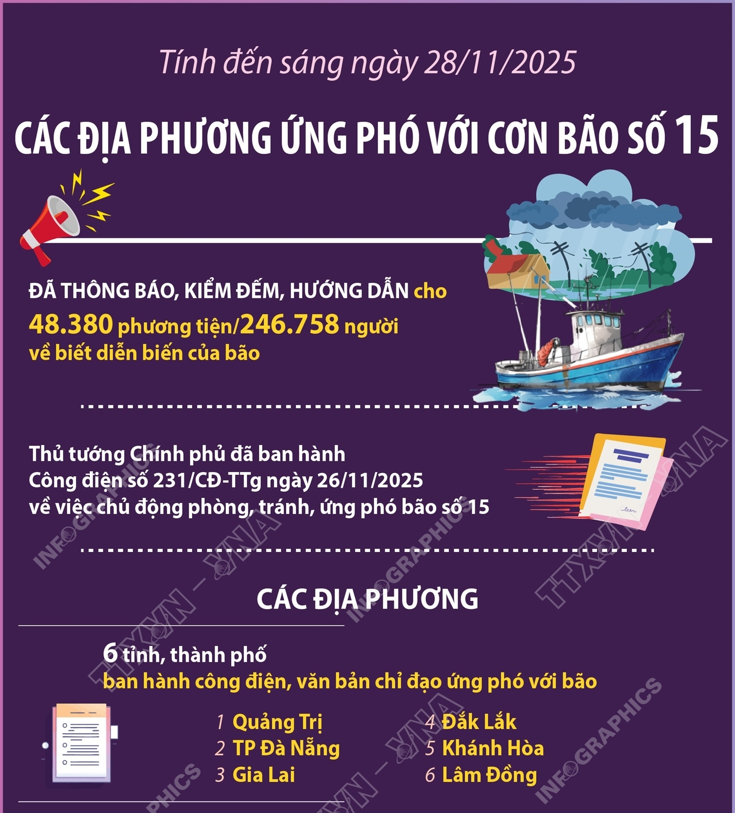 Các địa phương ứng phó với cơn bão số 15 (tính đến sáng 28/11/2025)