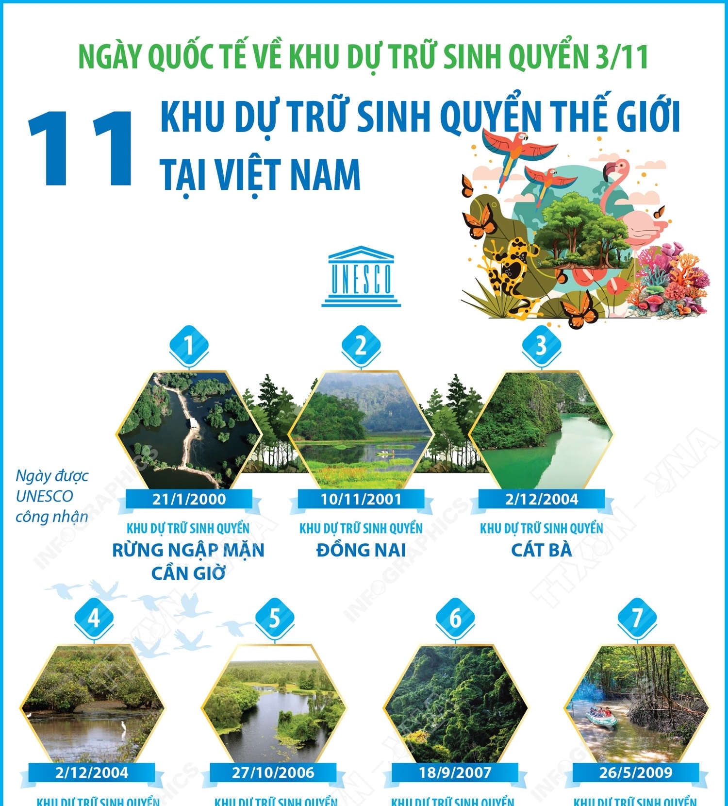 Ngày Quốc tế về Khu dự trữ sinh quyển 3/11: 11 khu dự trữ sinh quyển thế giới tại Việt Nam