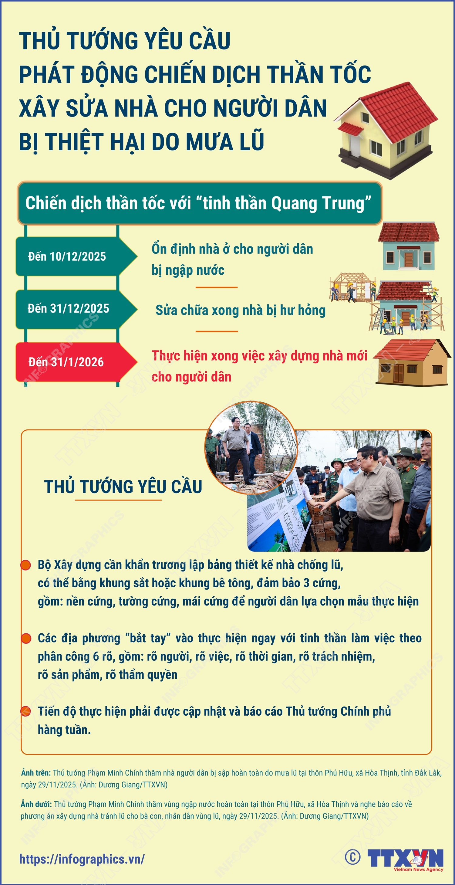 Thủ tướng yêu cầu phát động chiến dịch thần tốc xây sửa nhà cho người dân bị thiệt hại do mưa lũ