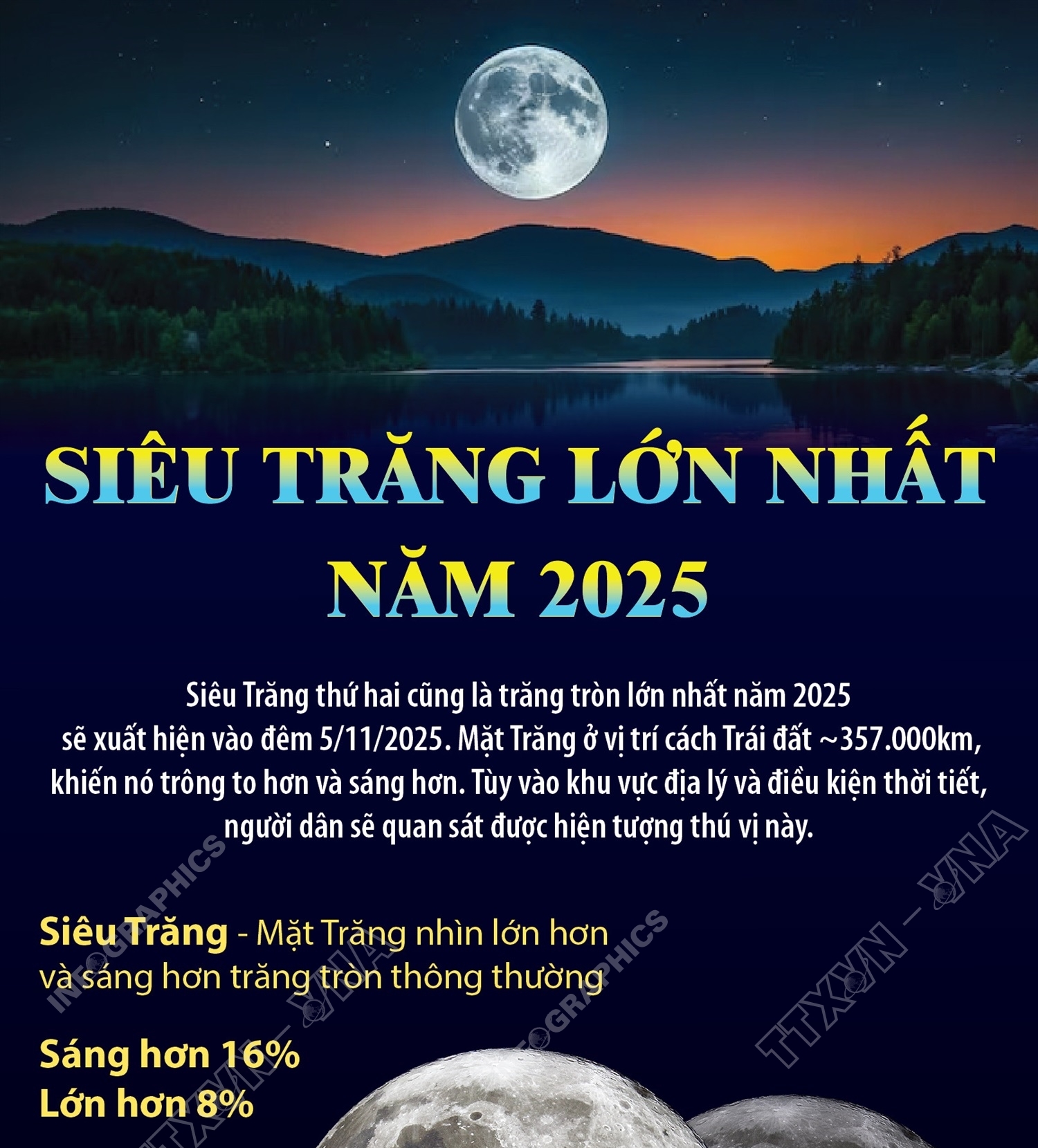 Siêu Trăng lớn nhất năm 2025
