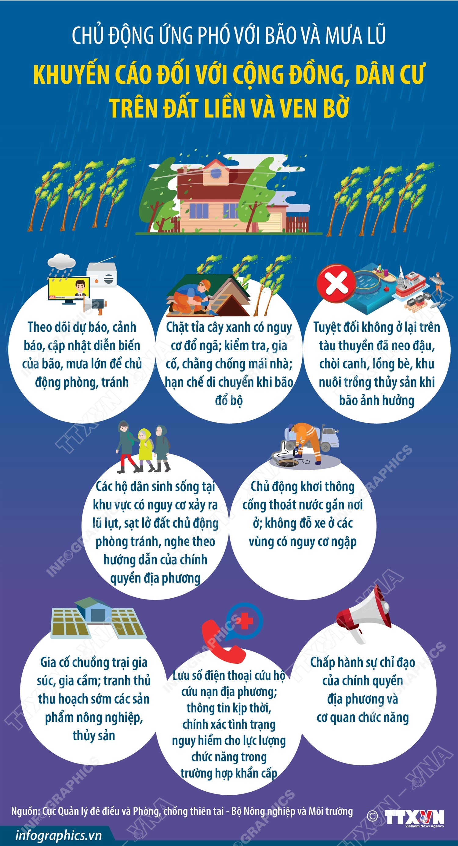 Chủ động ứng phó với bão và mưa lũ: Khuyến cáo đối với cộng đồng, dân cư trên đất liền và ven bờ