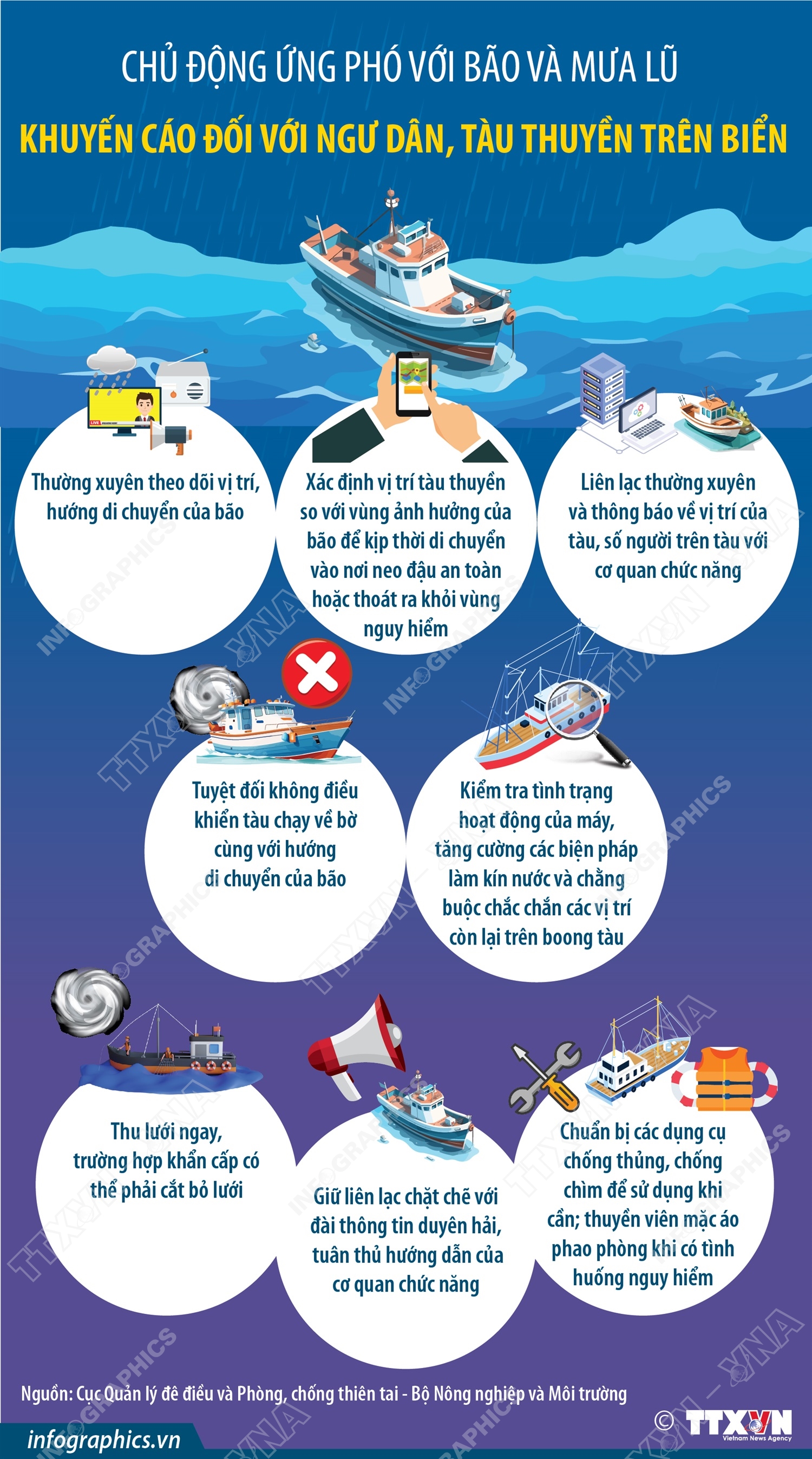 Chủ động ứng phó với bão và mưa lũ: Khuyến cáo đối với ngư dân, tàu thuyền trên biển