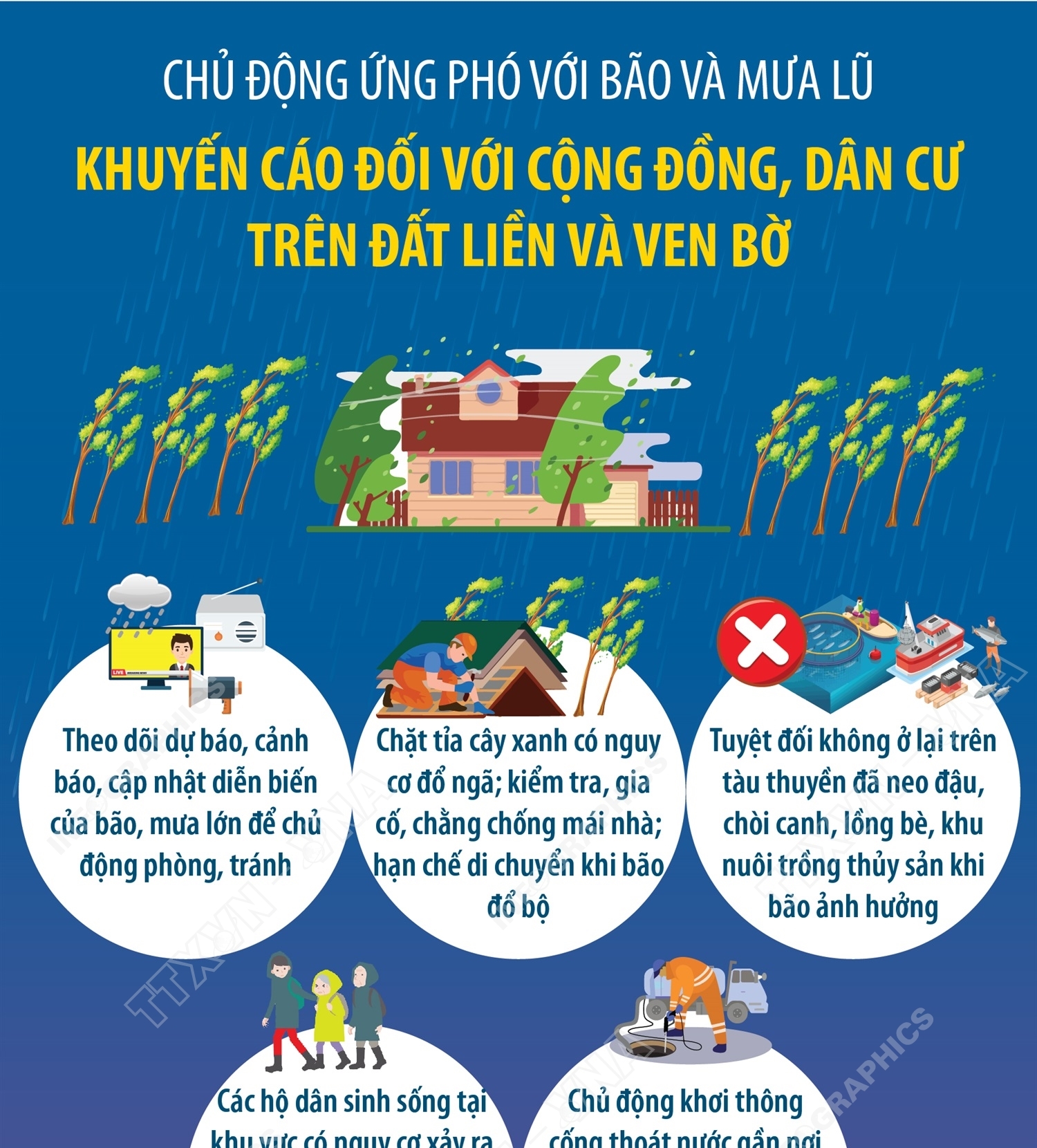 Chủ động ứng phó với bão và mưa lũ: Khuyến cáo đối với cộng đồng, dân cư trên đất liền và ven bờ