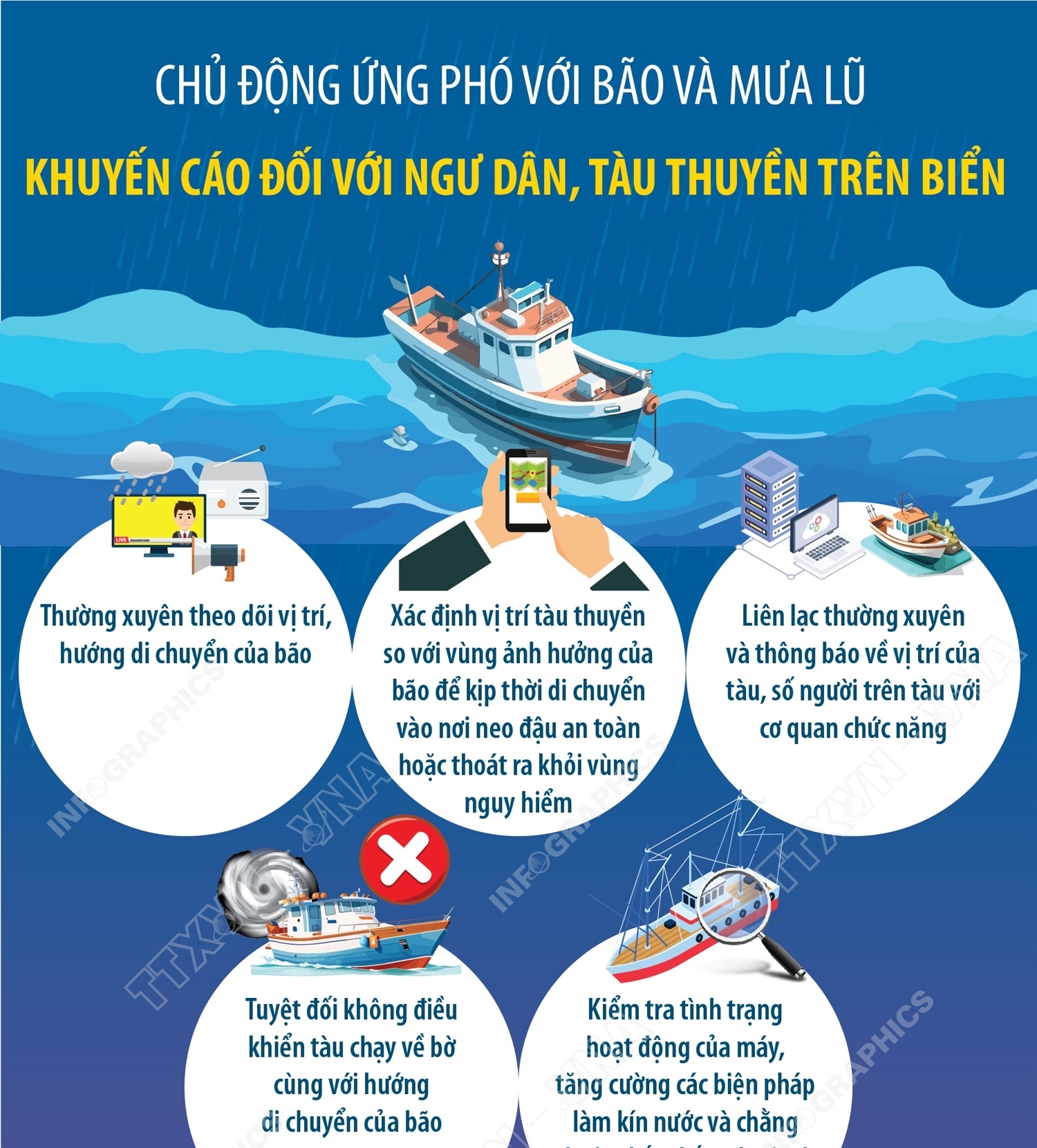 Chủ động ứng phó với bão và mưa lũ: Khuyến cáo đối với ngư dân, tàu thuyền trên biển