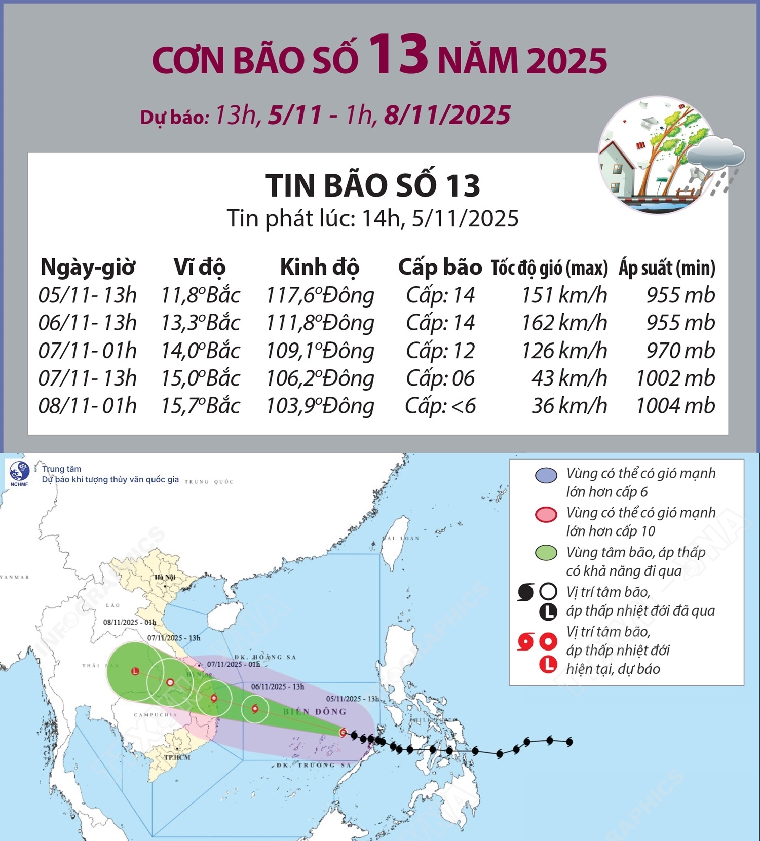 Đường đi của bão số 13 năm 2025 (dự báo từ 13h ngày 5/11 đến 1h ngày 8/11)