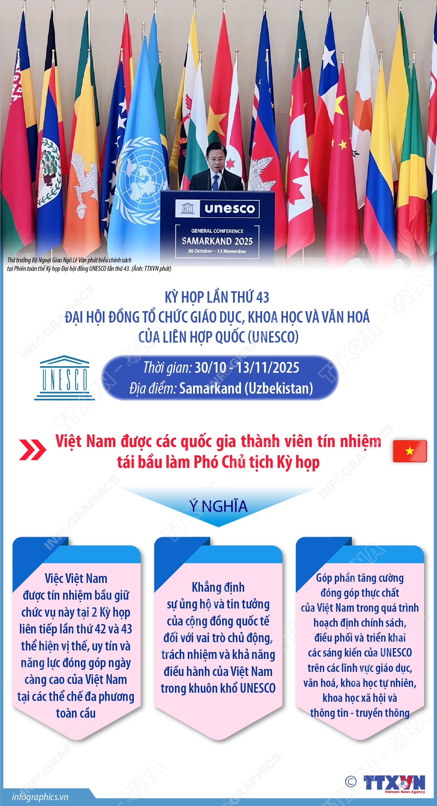 Việt Nam trúng cử Phó Chủ tịch Kỳ họp lần thứ 43 Đại hội đồng UNESCO