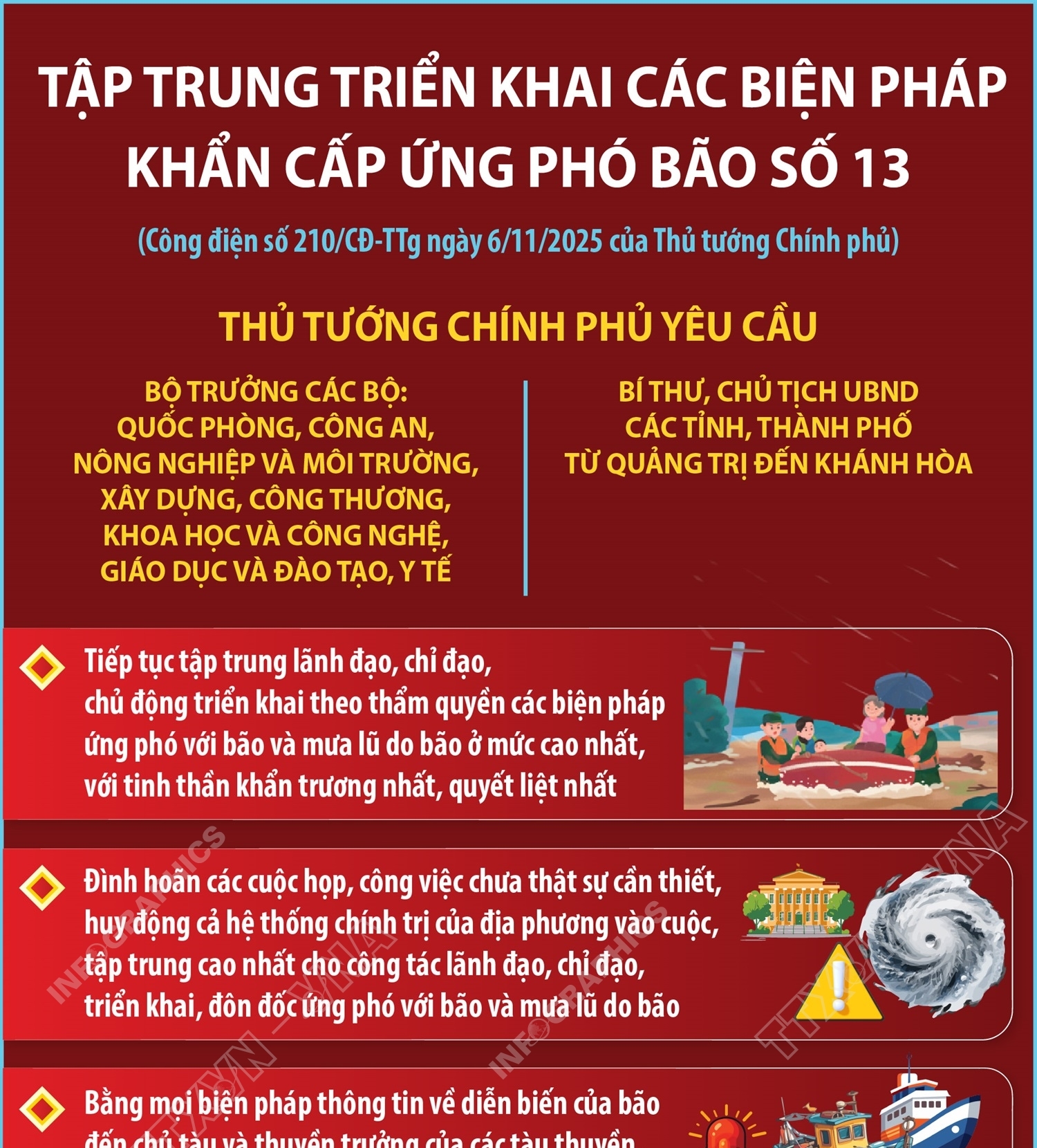 Thủ tướng Chính phủ yêu cầu: Tập trung triển khai các biện pháp khẩn cấp ứng phó bão số 13 (Kalmaegi)