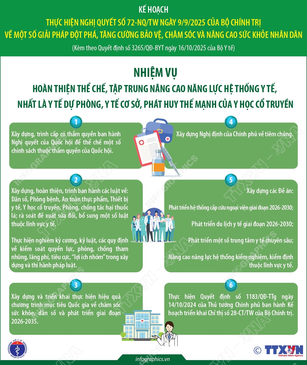 Kế hoạch thực hiện Nghị quyết số 72-NQ/TW của Bộ Chính trị (phần 3)