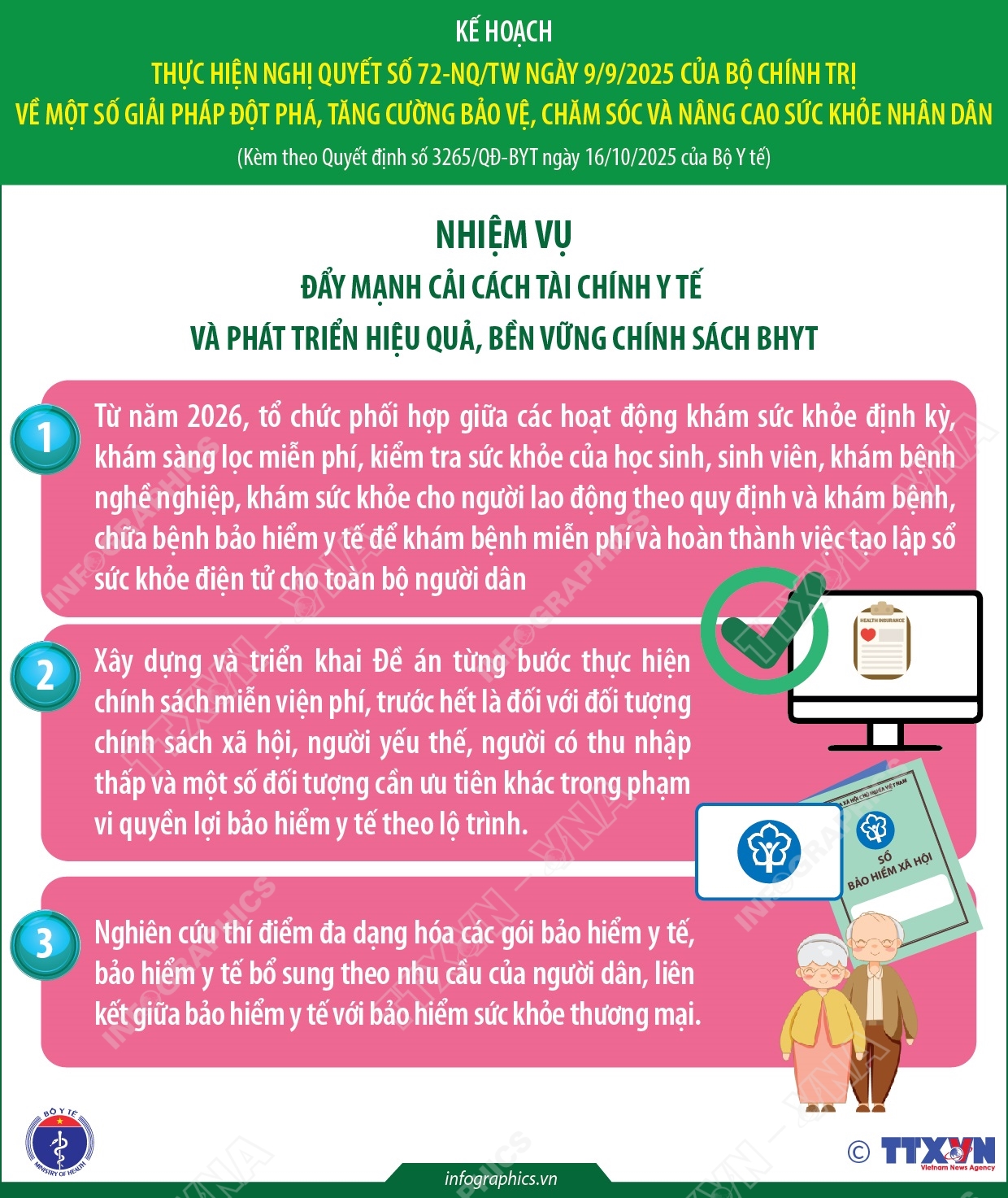 Kế hoạch thực hiện Nghị quyết số 72-NQ/TW của Bộ Chính trị (phần 5)