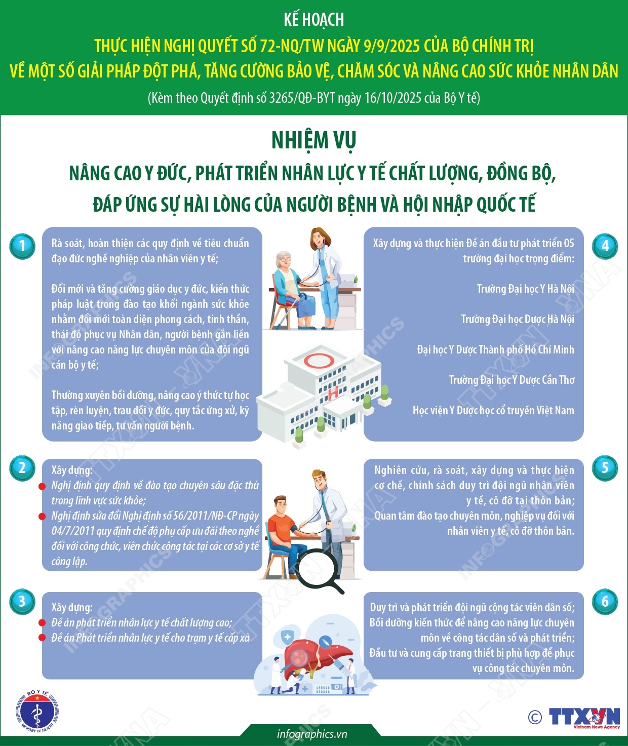 Kế hoạch thực hiện Nghị quyết số 72-NQ/TW của Bộ Chính trị (phần 4)